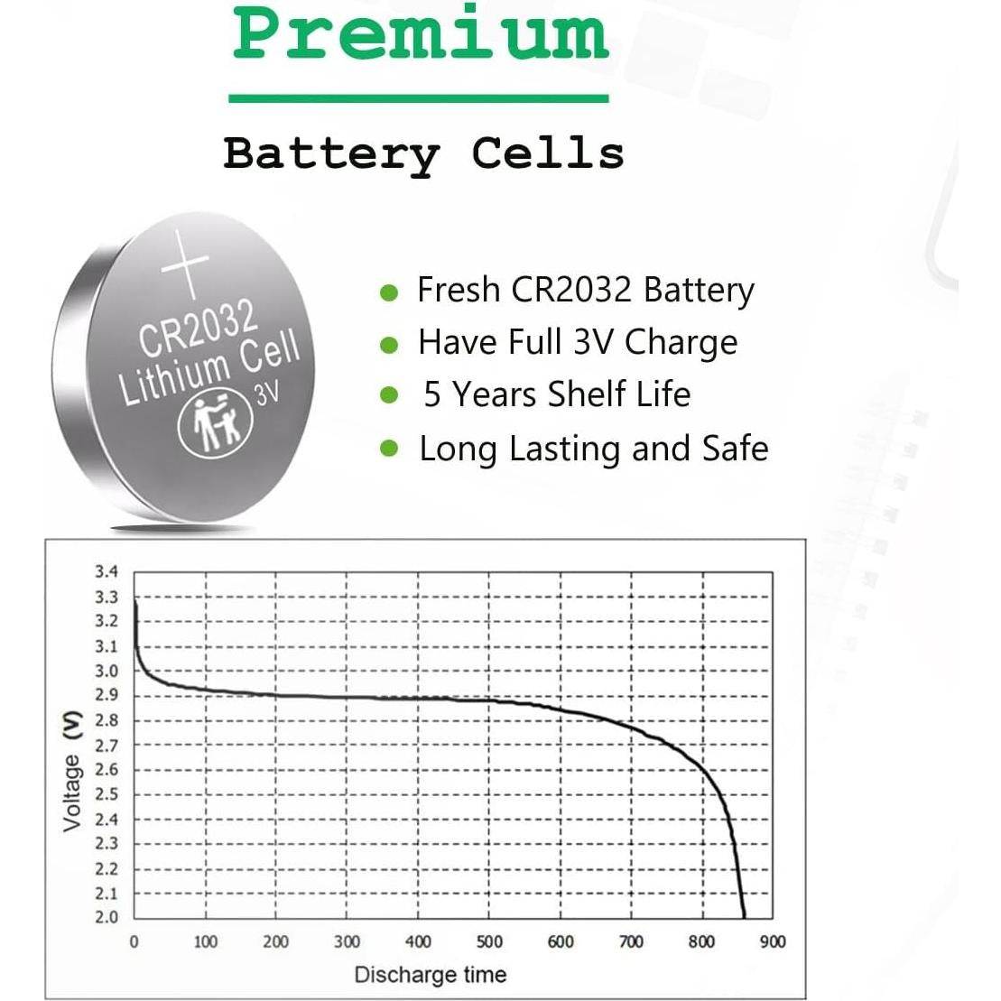 Paquete de 50 Baterías CR2032 JNKXIXI 3.0V Litio 230mAh