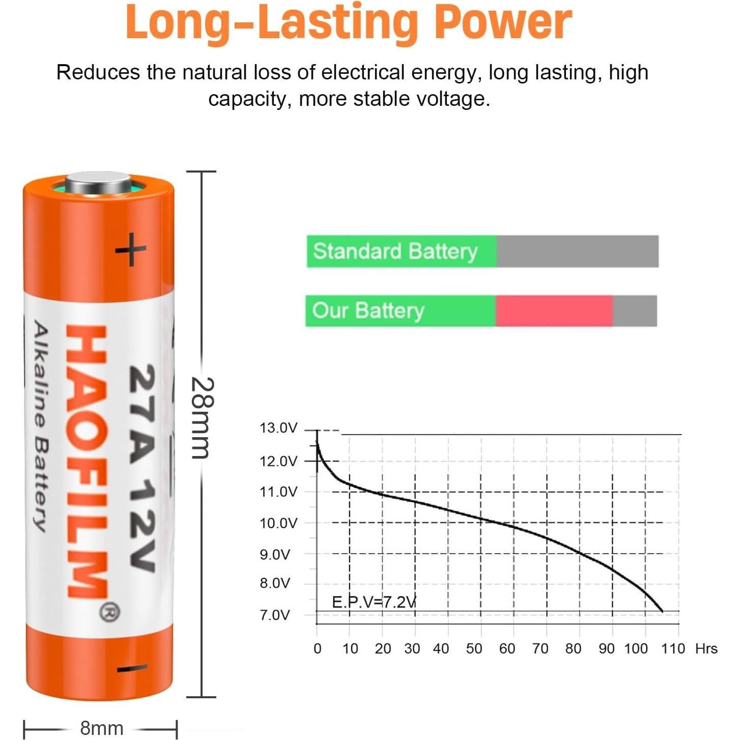 HAOFILM 27A 12V Alkaline Batteries (5 Pack) - Long Lasting Power, 3-Year Shelf Life | Bulk Value Pack for Car Remotes, Medical Devices, Garage Door Openers, Toys & More