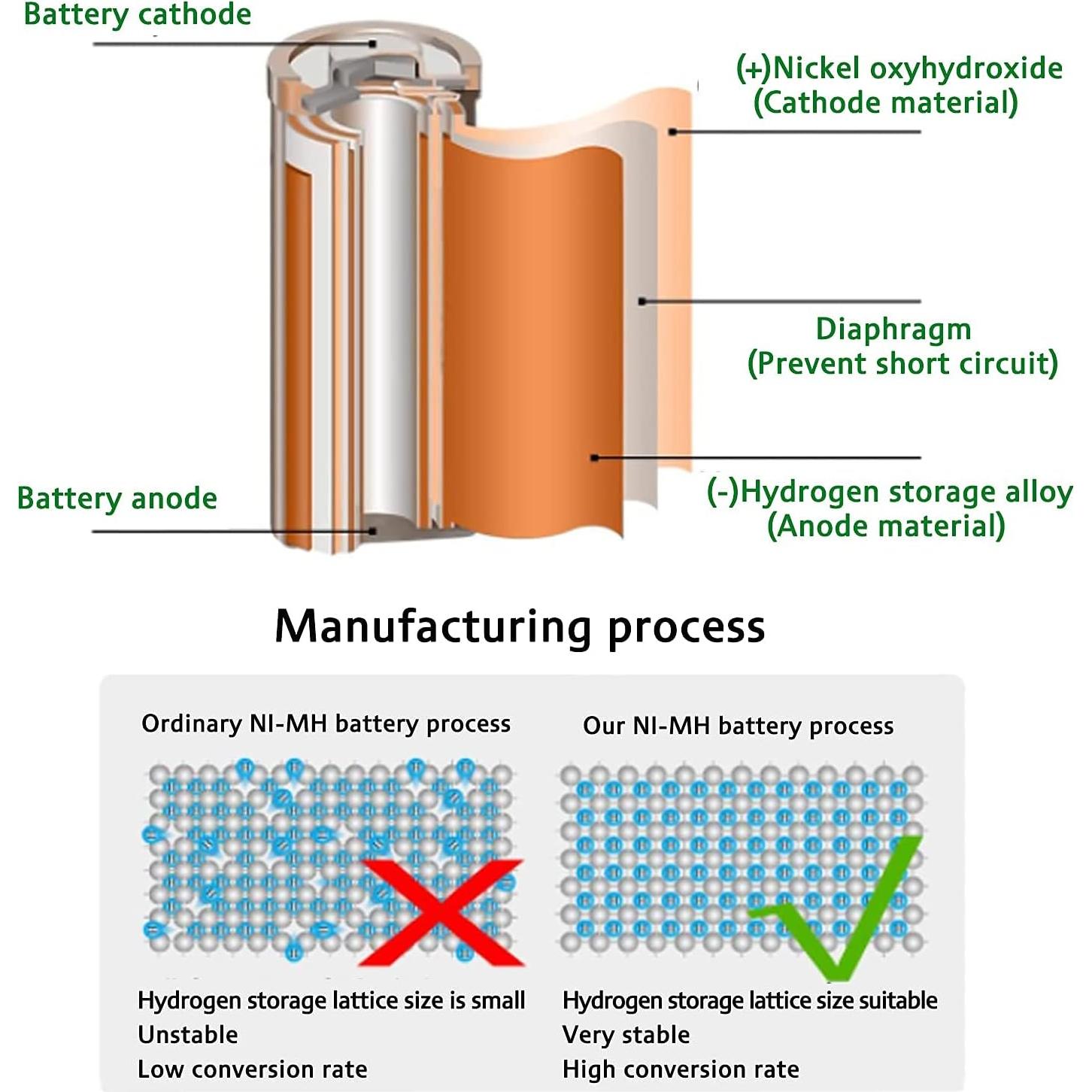 Paquete de 6 Baterías Recargables AAA NiMH 550mAh Panasonic