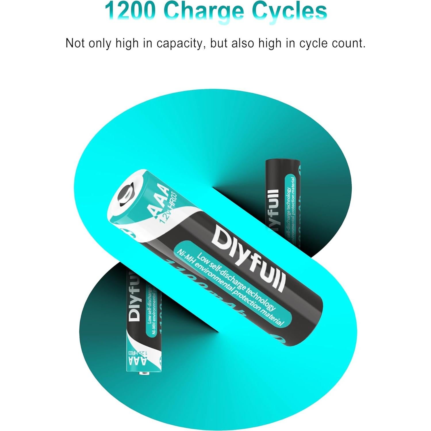 Dlyfull 16 Baterías AAA Recargables 1100mAh NiMH Precargadas