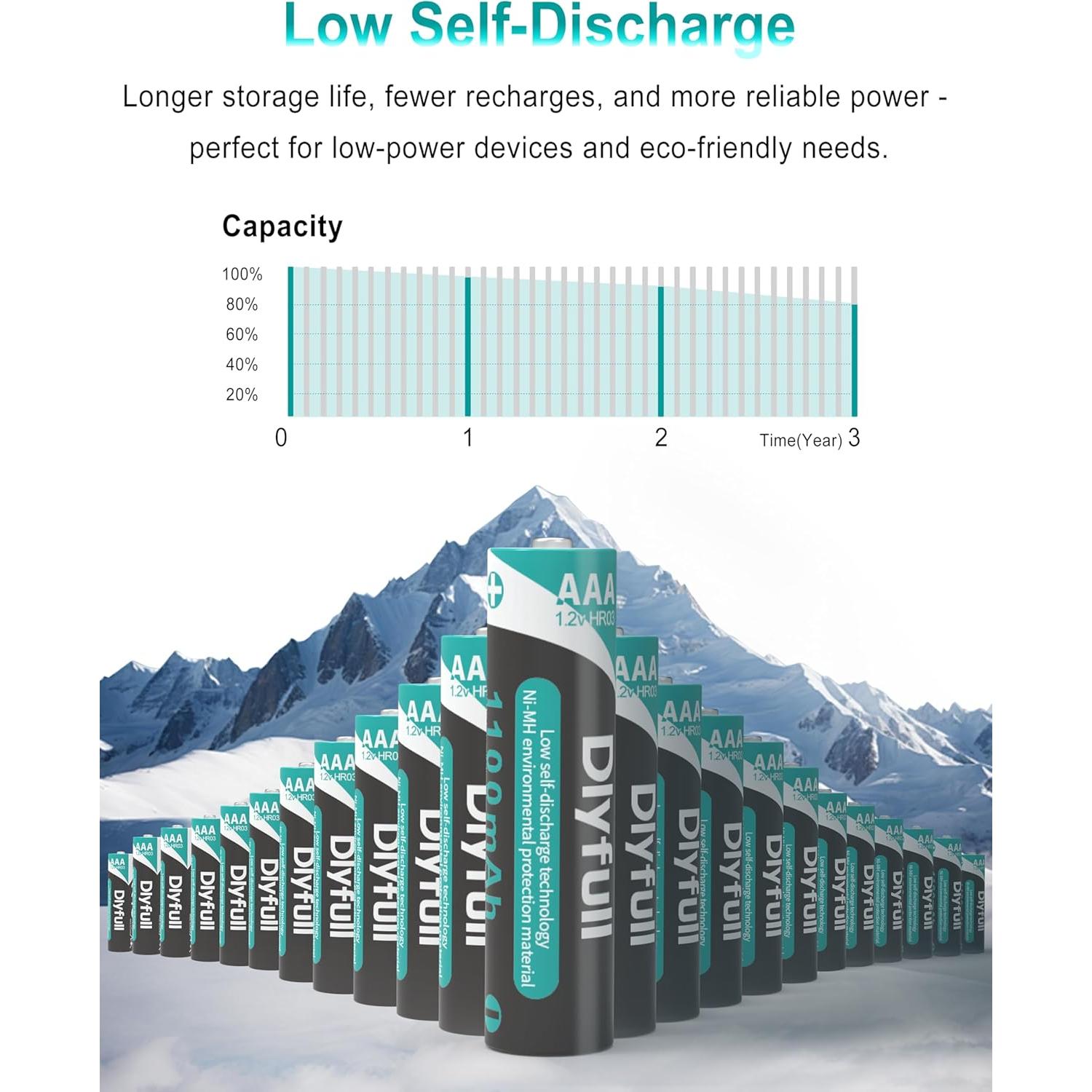 Dlyfull 16 Baterías AAA Recargables 1100mAh NiMH Precargadas