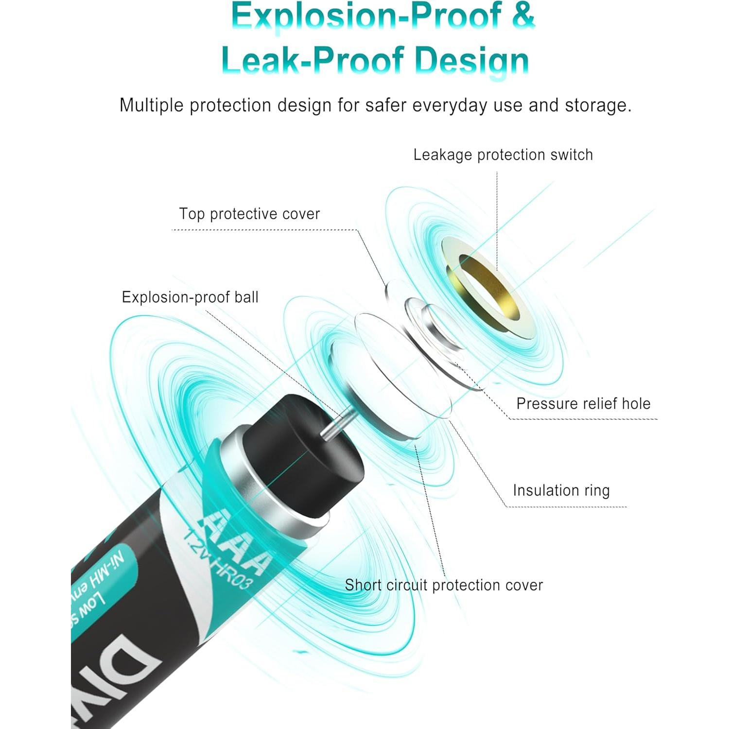 Dlyfull 16 Baterías AAA Recargables 1100mAh NiMH Precargadas