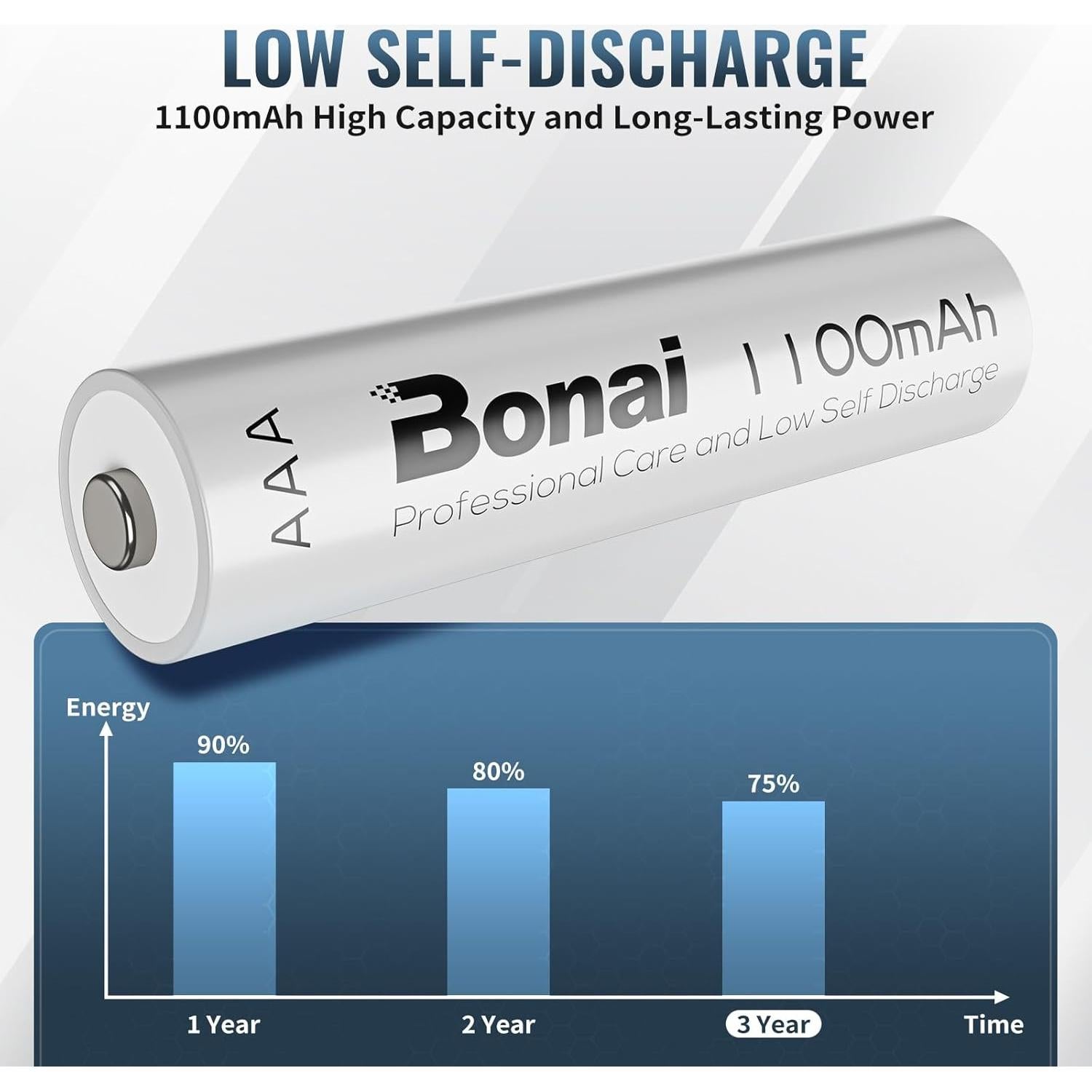 Baterías recargables BONAI AAA 1100mAh con cargador LCD