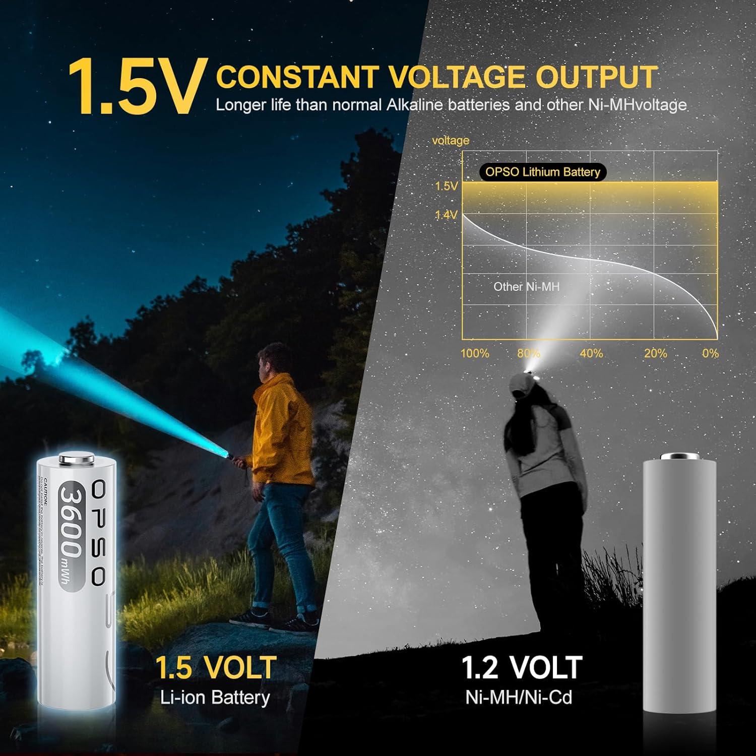 Baterías recargables AA litio OPSO 3600mWh con cargador USB-C