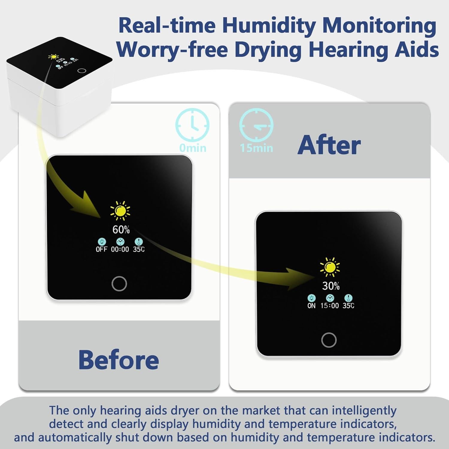 Secador y deshumidificador de audífonos iHearUp, portátil, 9x9 cm