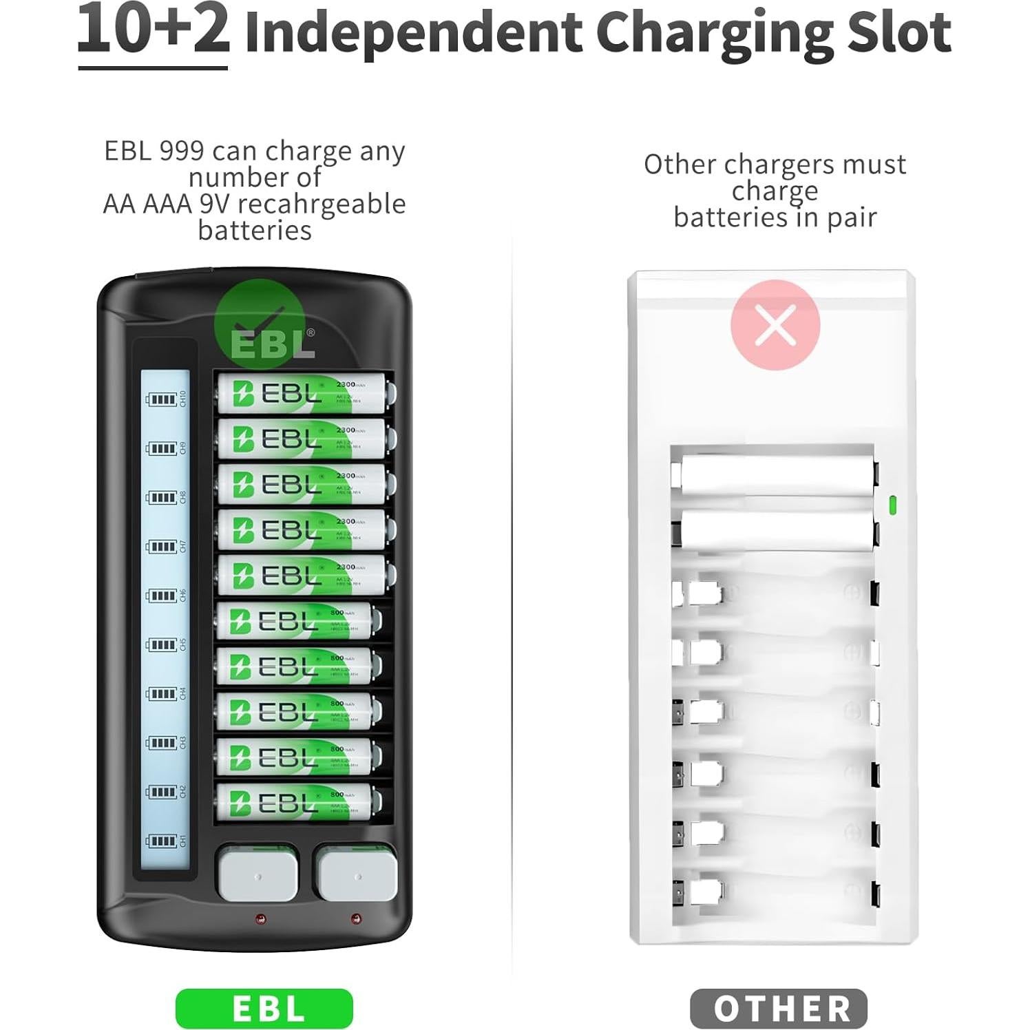 Cargador de Baterías EBL LCD 12 Bahías AA AAA 9V