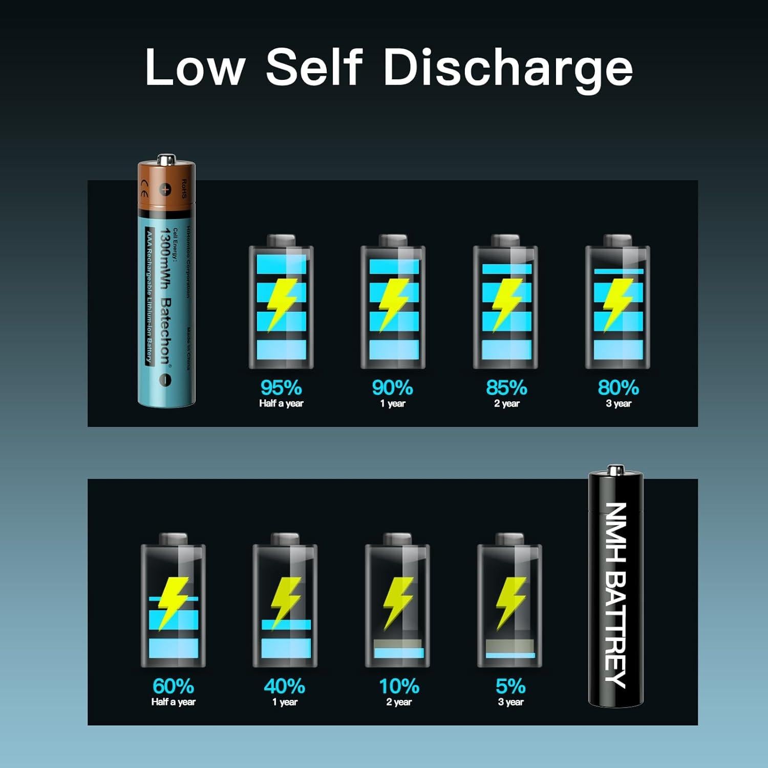 Baterías Recargables AAA Batechon 1.5V 1300mWh 2 Piezas