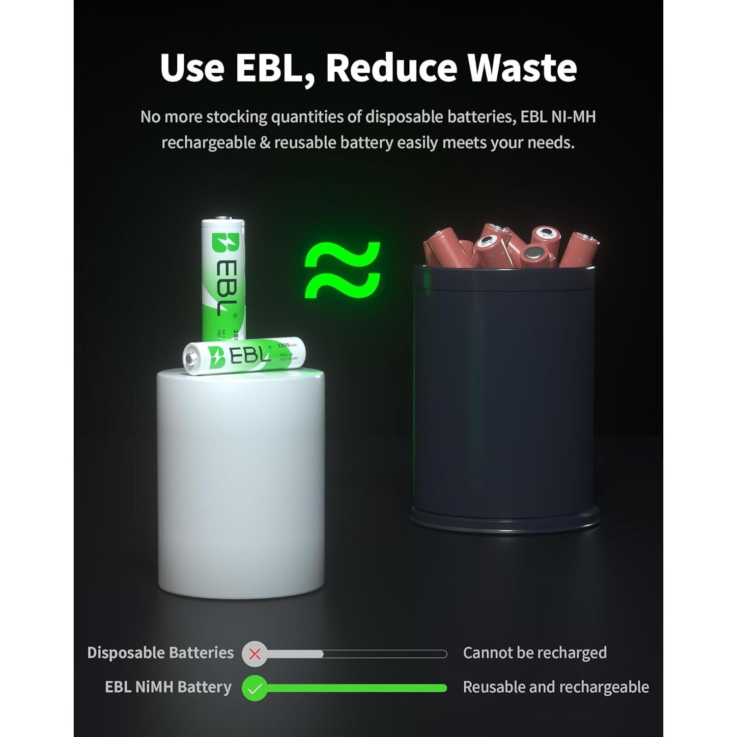 Baterías Recargables EBL AA 2800mAh y AAA 1100mAh con Cargador