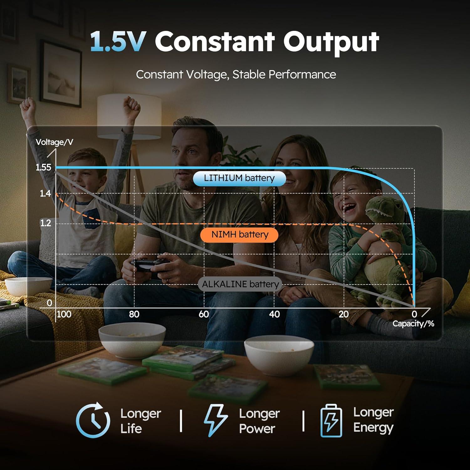 Baterías recargables AA UEVITO 3600mWh con cargador 8 unidades