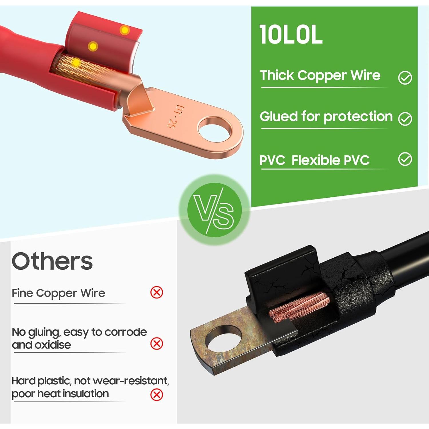 Cables de Batería 10L0L para Carro de Golf EZGO TXT 36V/48V