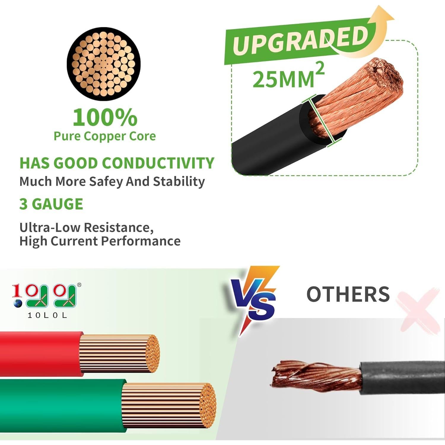 Cables de Batería 3 AWG 10L0L para Carro de Golf 48V Club Car