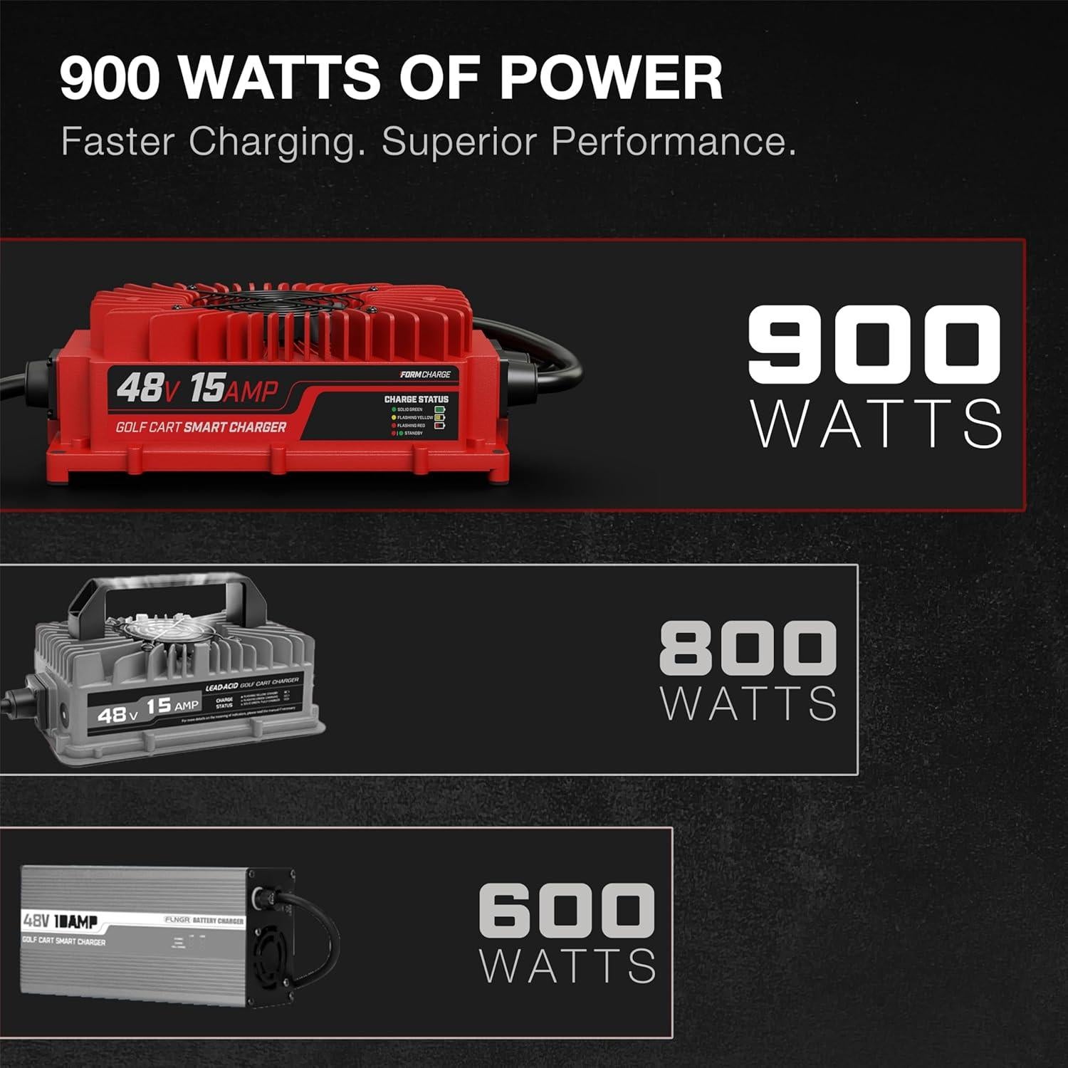 Cargador de Batería 48V 15A FORM para Carro de Golf Yamaha G29