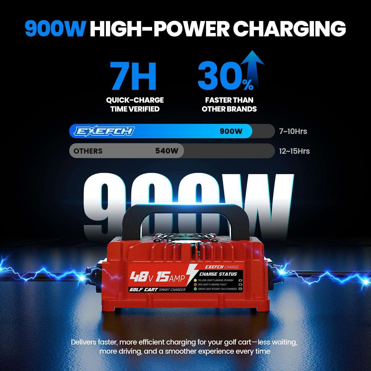 Cargador de Batería 48V 15A EXEFCH para Club Car DS/Precedent