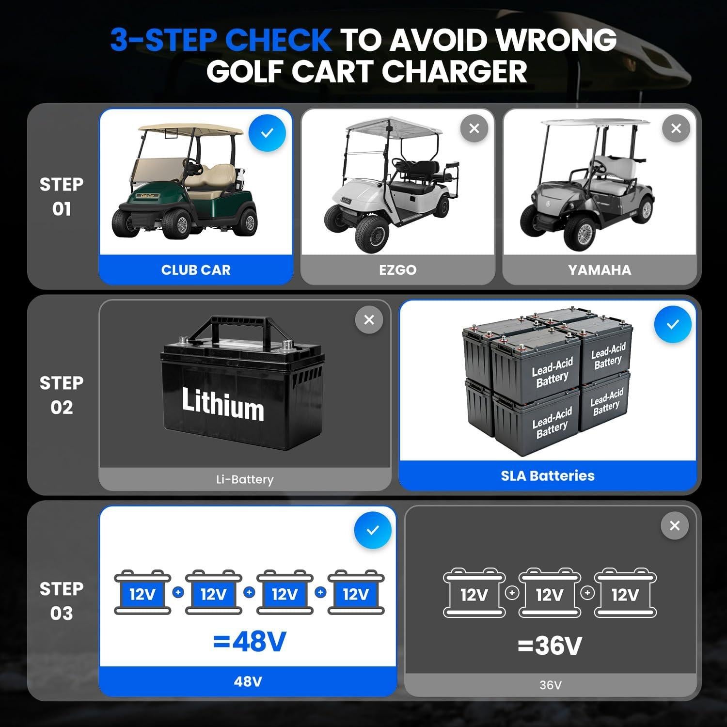 Cargador de Batería 48V 15A EXEFCH para Club Car DS/Precedent