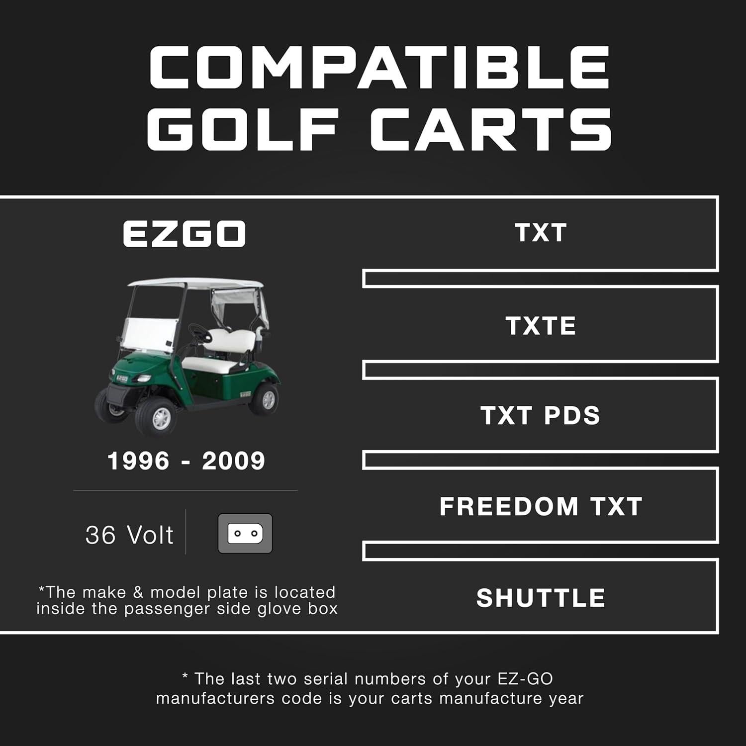 Cargador de Batería de Carro de Golf 36V 18A EZGO TXT Impermeable