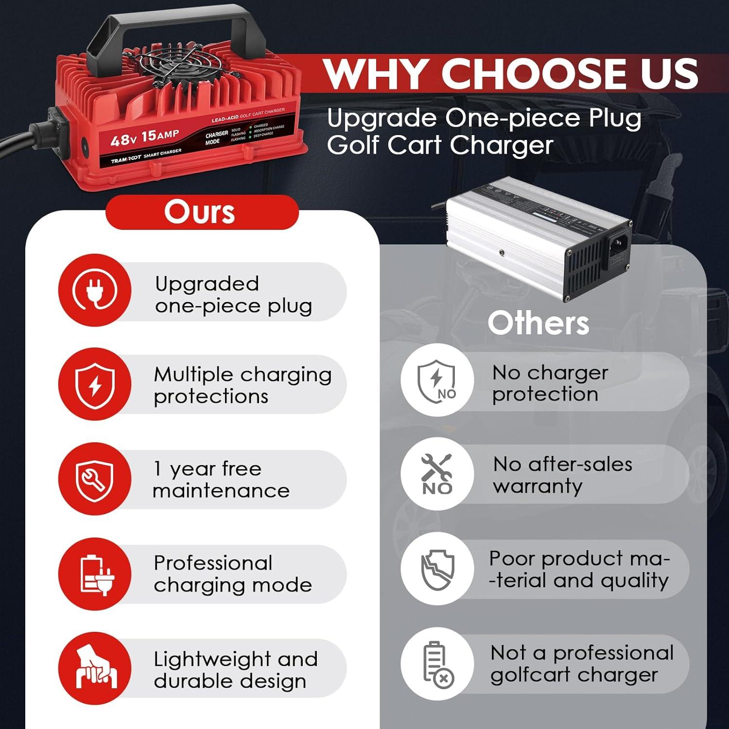 Cargador de Carro de Golf TRAMROOT 15A 48V para EZGO RXV/TXT