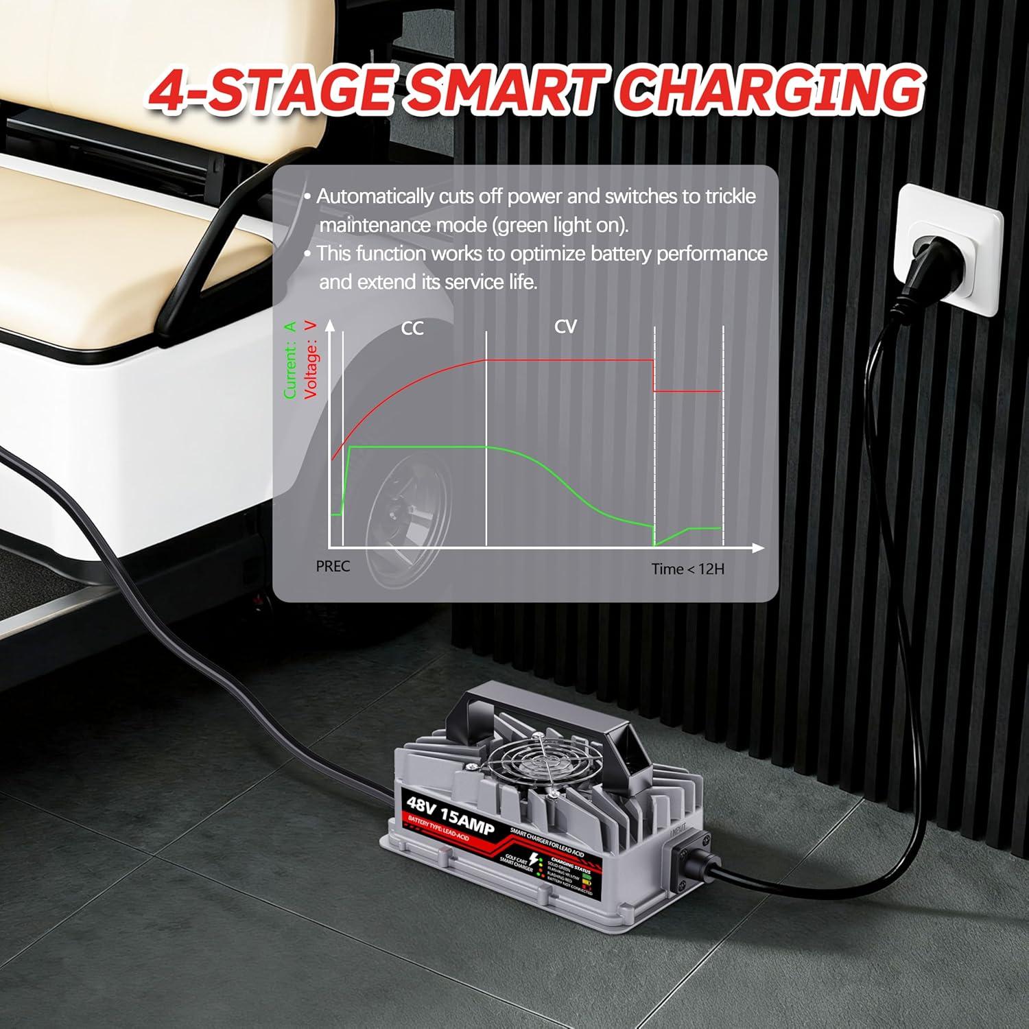 Cargador de Batería 48V 15A Akizbeir para Carrito Golf