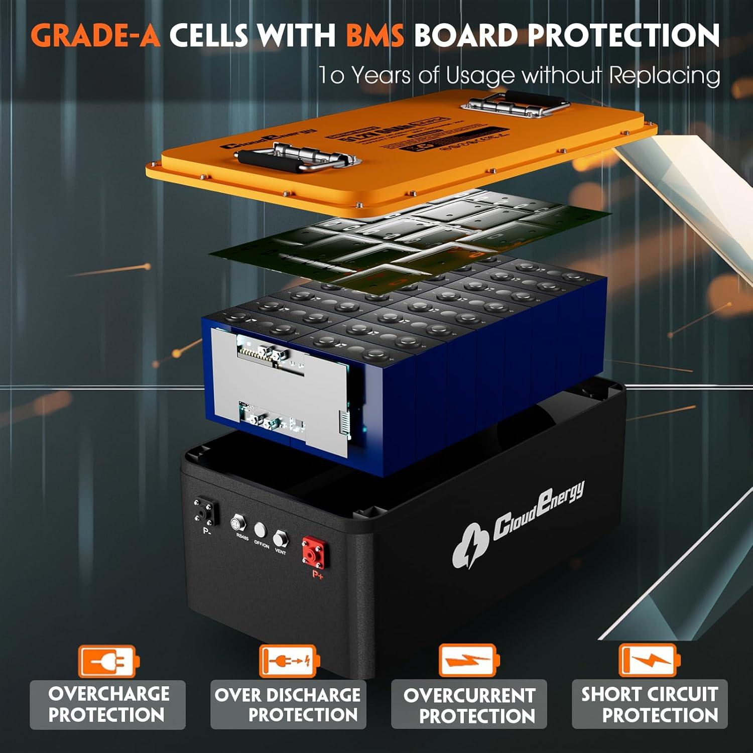 Batería LiFePO4 48V 60Ah Cloudenergy con BMS y Cargador