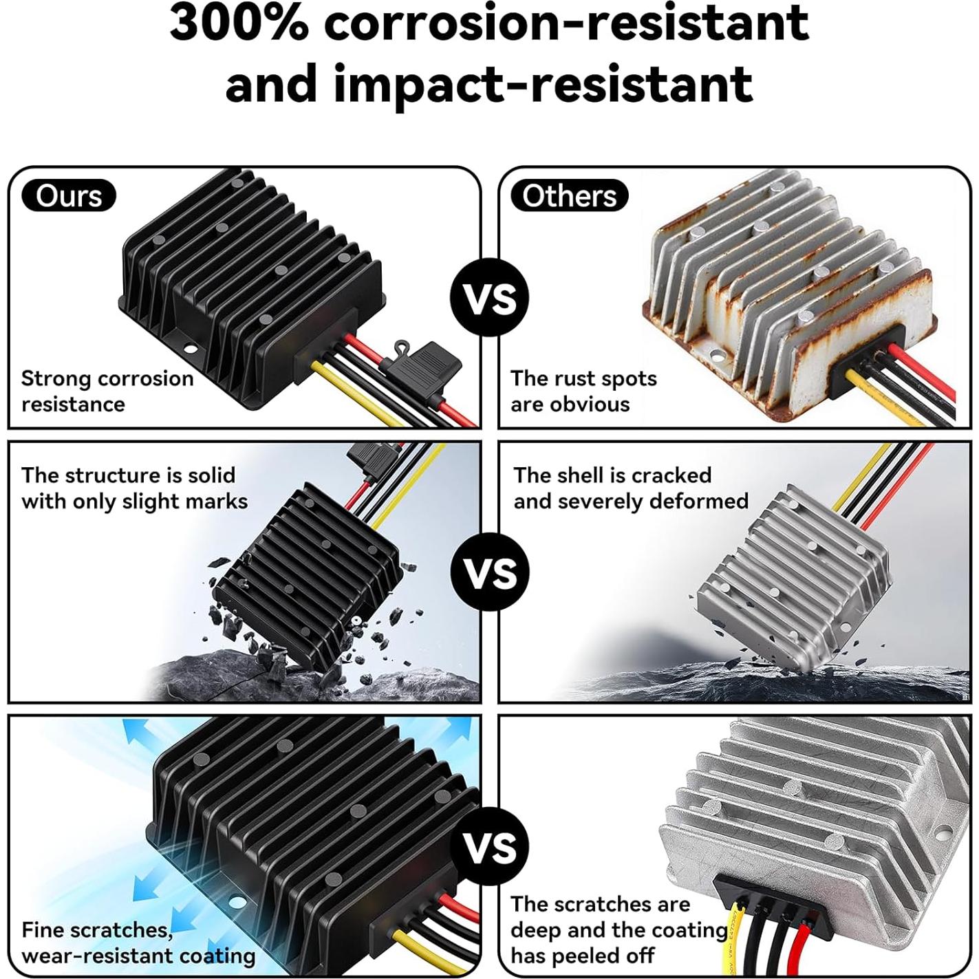 Convertidor de Voltaje 36V 48V a 12V 20A KEDEOLE