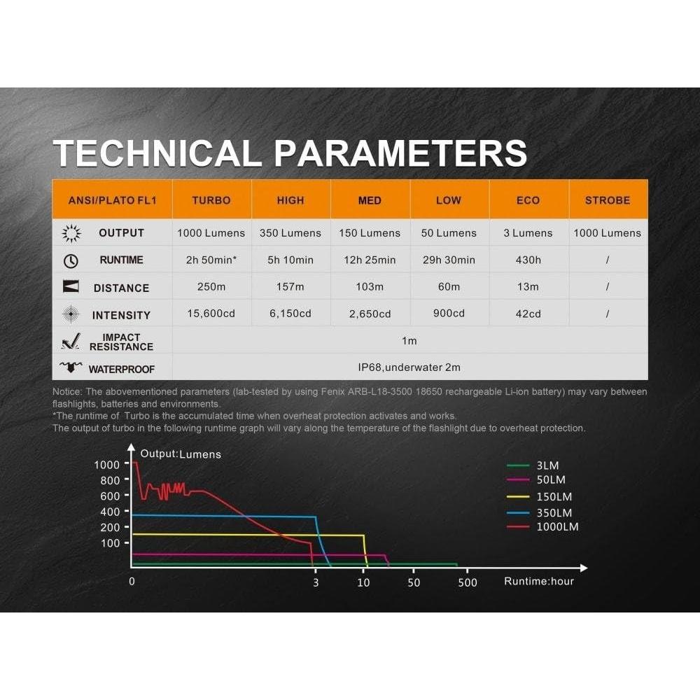 Linterna Táctica Fenix PD35 V2.0 1000 Lúmenes Recargable