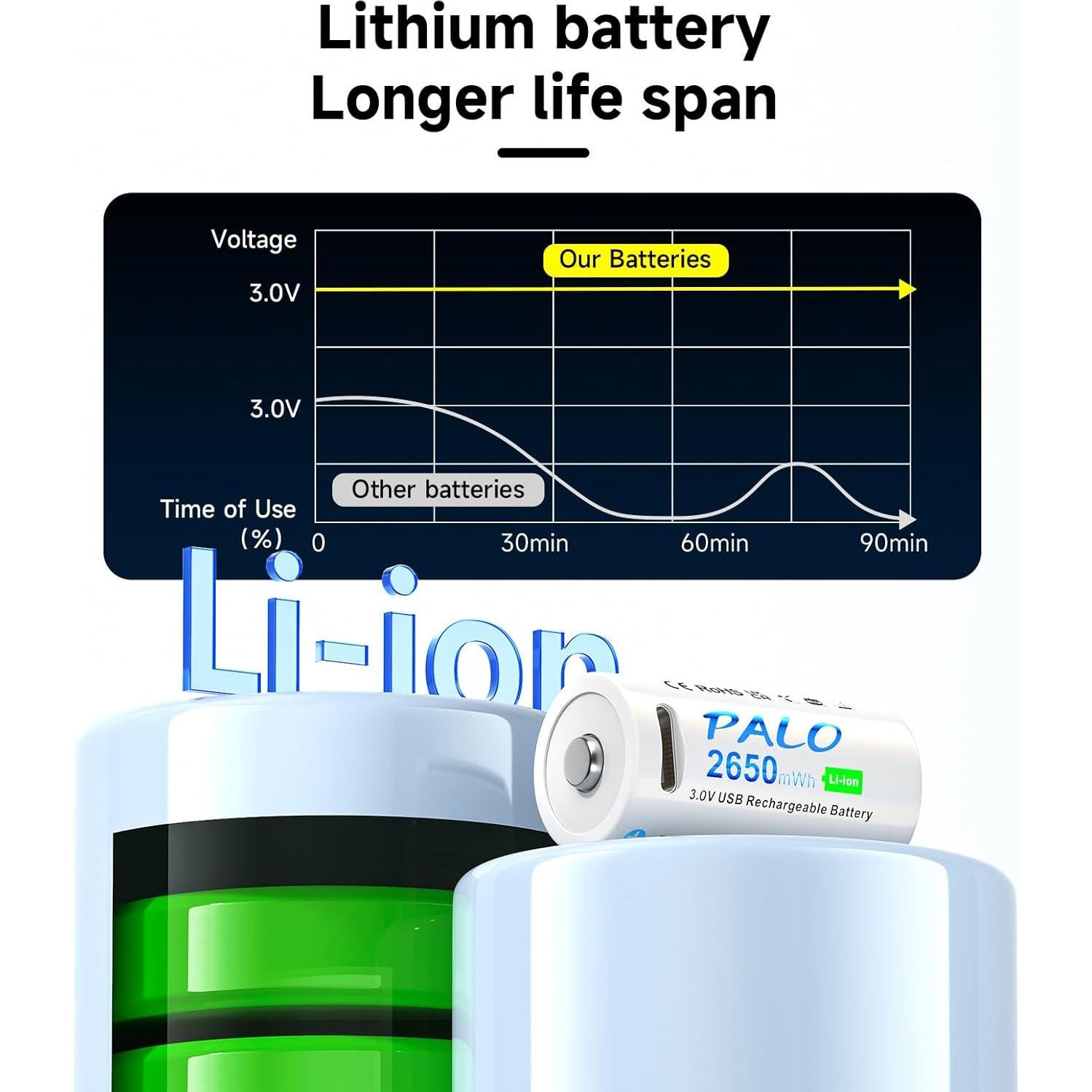 Batería Recargable Litio 123A Mspalocell Paquete de 4 USB-C