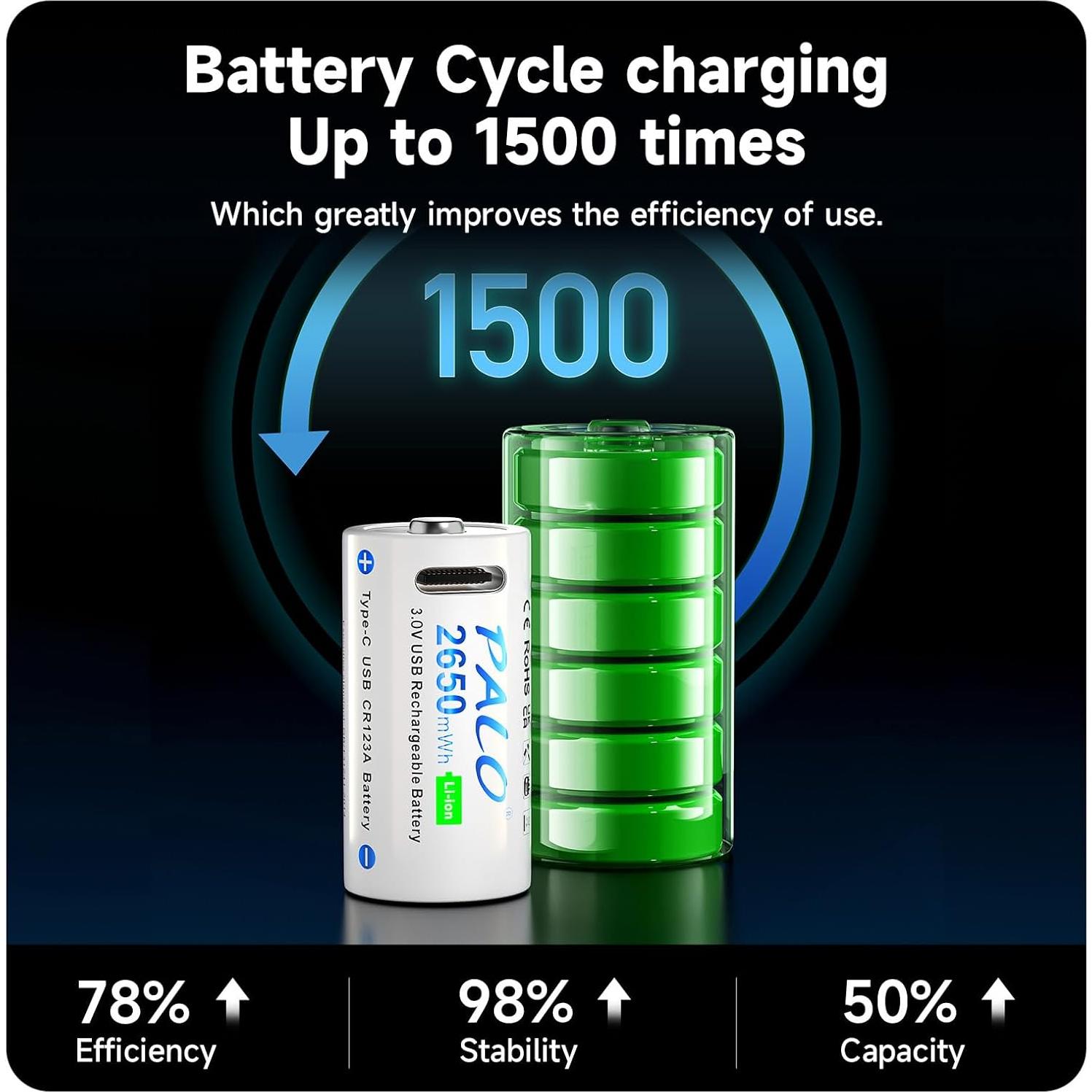 Batería Recargable Litio 123A Mspalocell Paquete de 4 USB-C