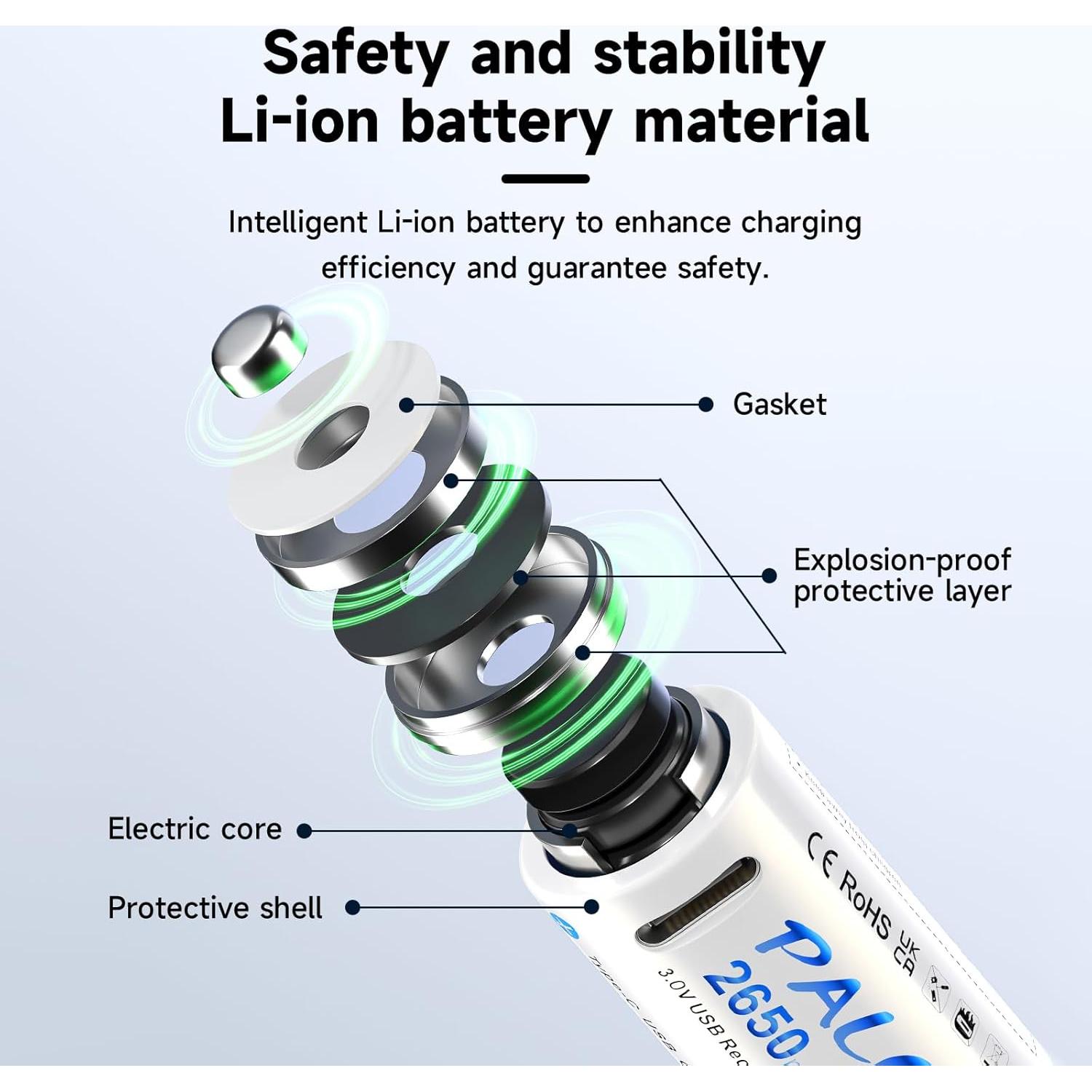 Batería Recargable Litio 123A Mspalocell Paquete de 4 USB-C