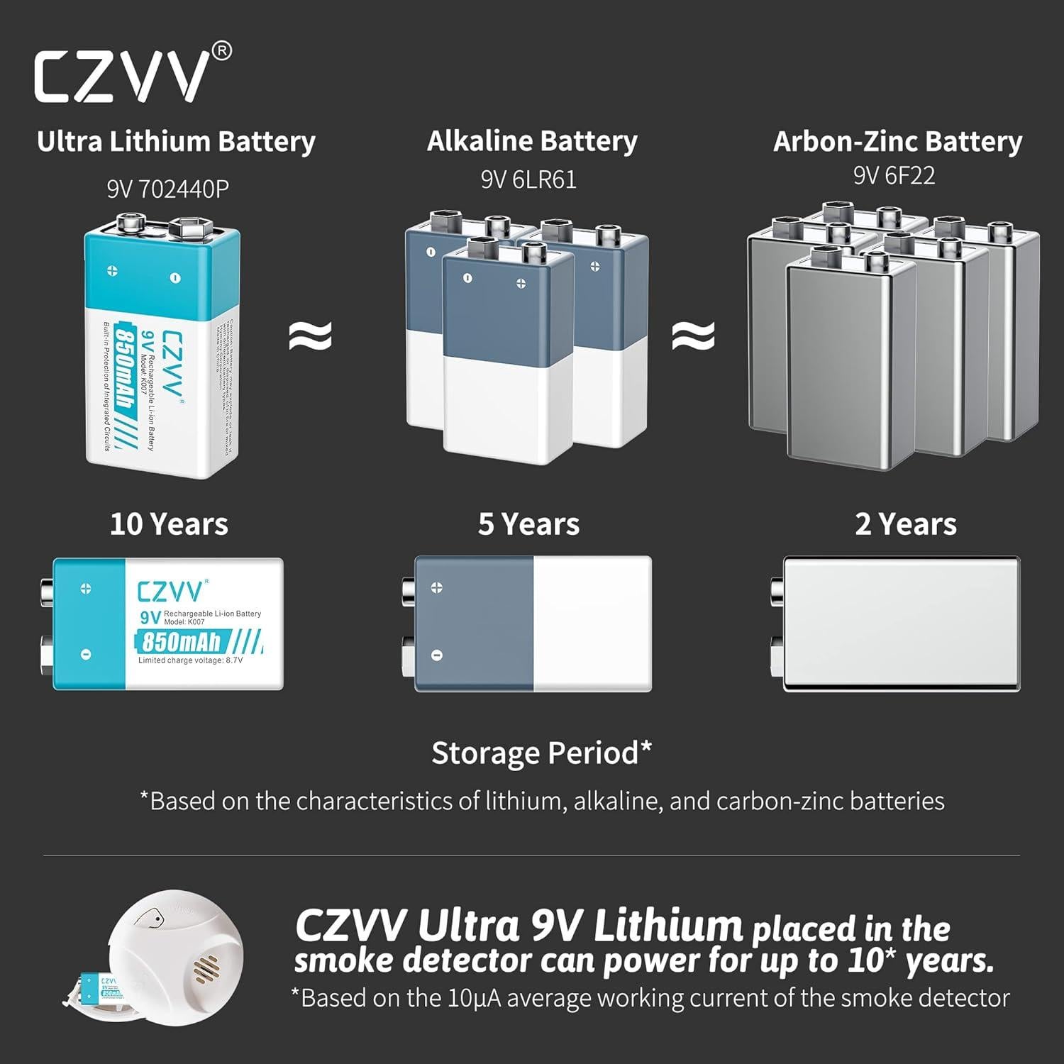 Baterías recargables 9V CZVV K007 - Paquete de 4 con cargador