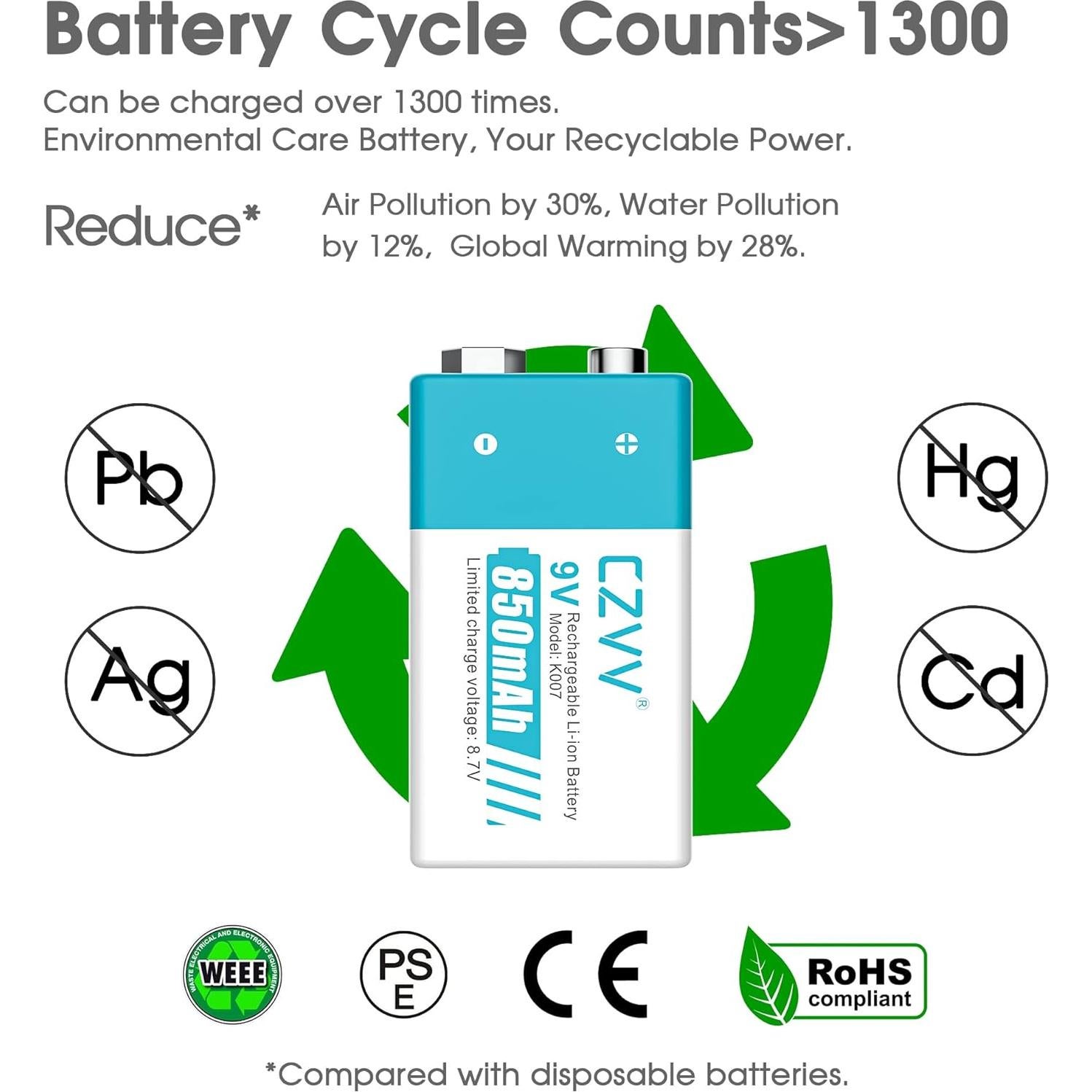 Baterías recargables 9V CZVV K007 - Paquete de 4 con cargador
