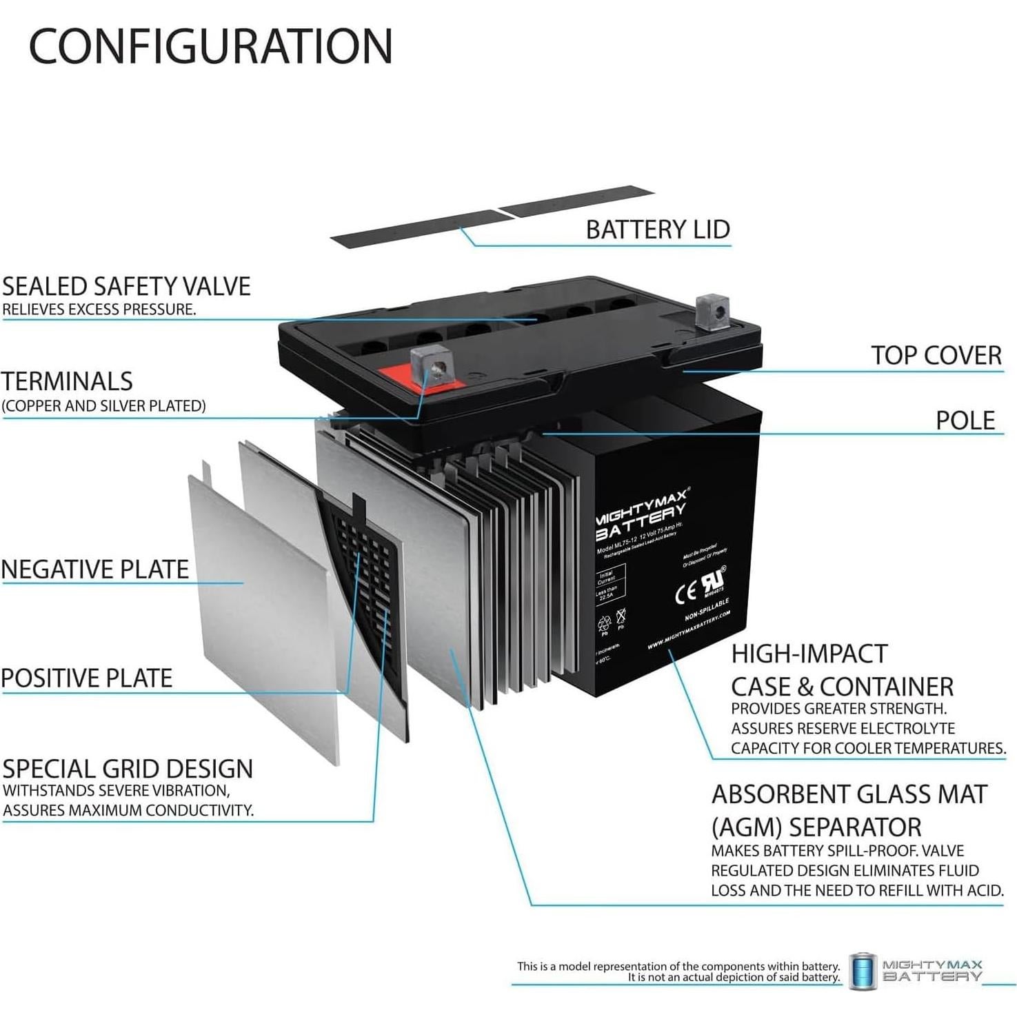 Batería Mighty Max ML75-12 12V 75AH SLA AGM Recargable