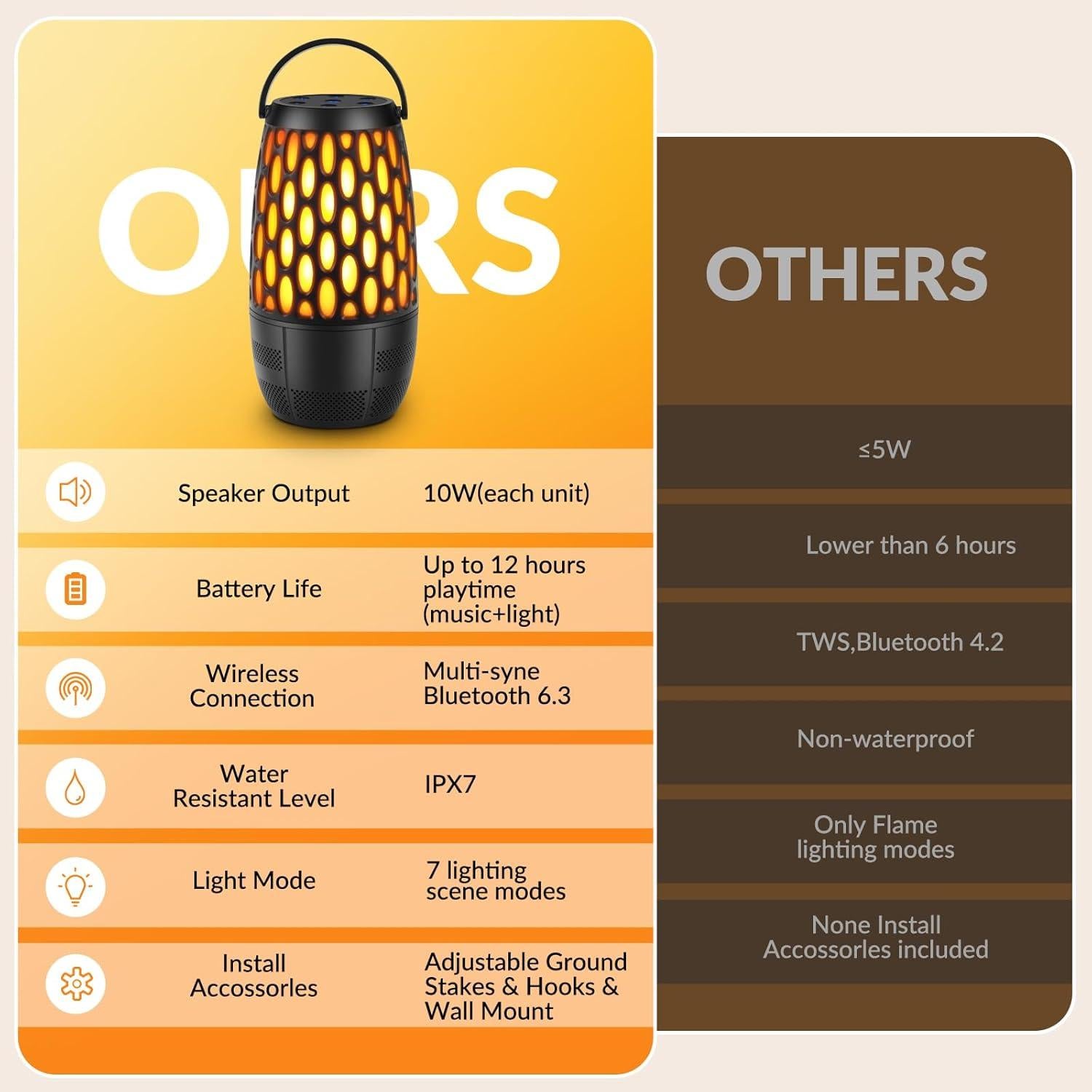 Altavoces Exteriores Boopp RRYFC923 Bluetooth Impermeables