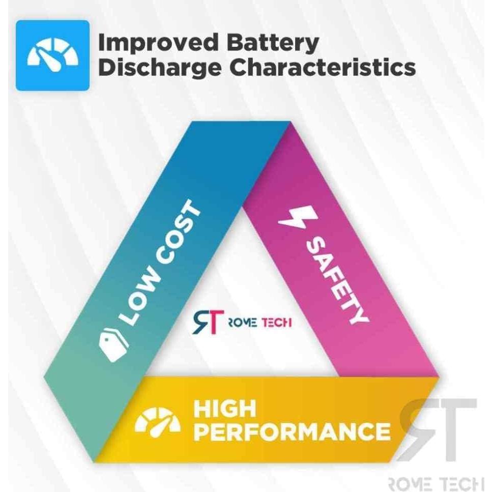 Batería CMOS BIOS Rome Tech CR2032 para Dell Latitude 3V