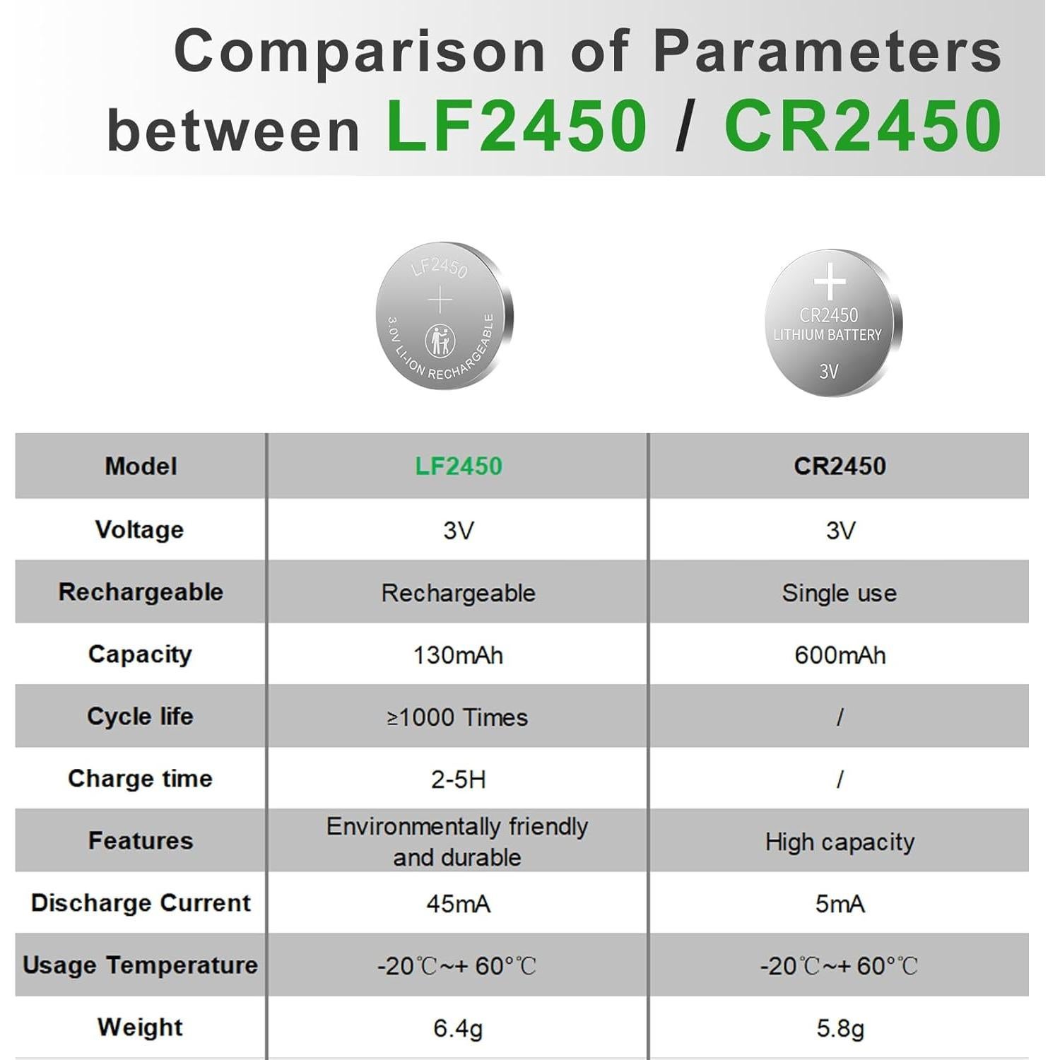Baterías Recargables 2450 Lfeeuiaty 3V Paquete de 4