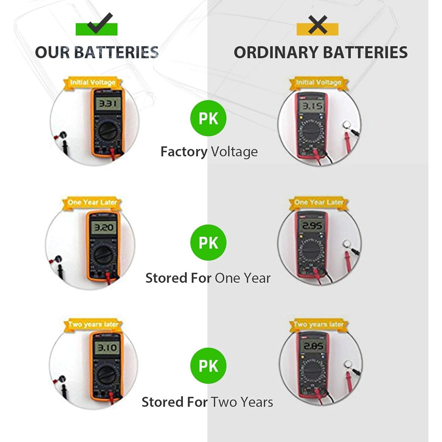 Baterías de Litio CR1220 LiCB - Paquete de 5 - 3V