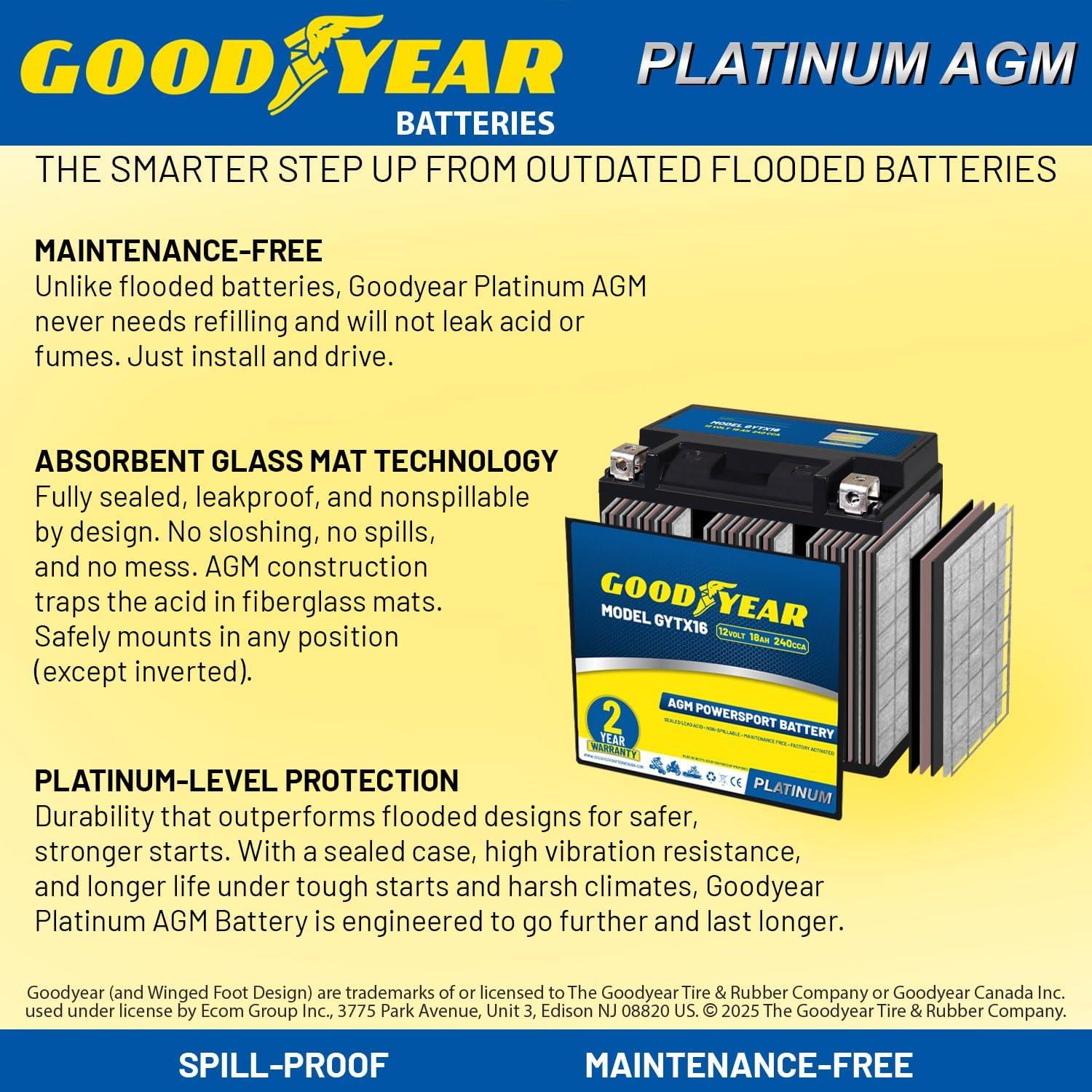 Batería Goodyear GYTX16 12V 18Ah 240CCA Libre Mantenimiento