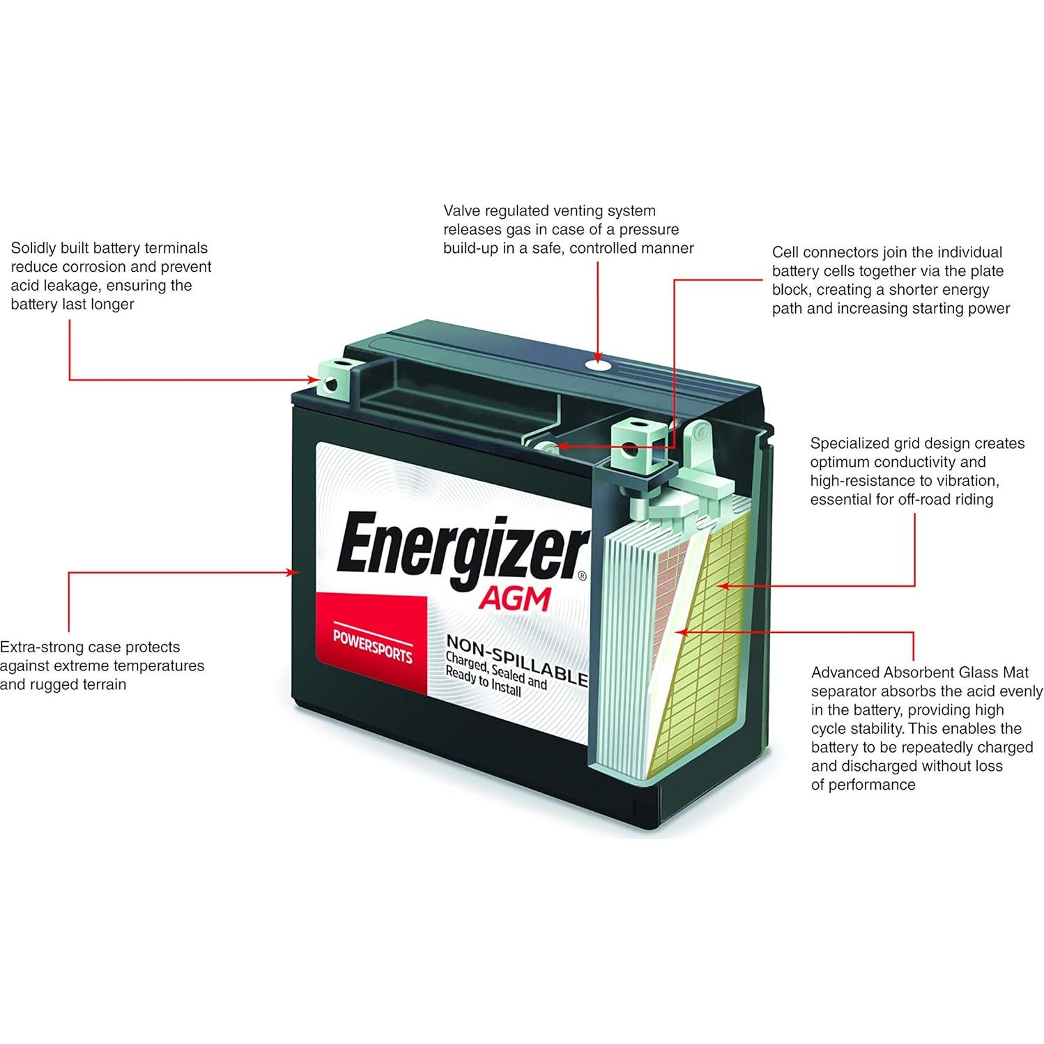 Batería AGM Energizer TX24HL 12V 21Ah para Motocicletas y ATV