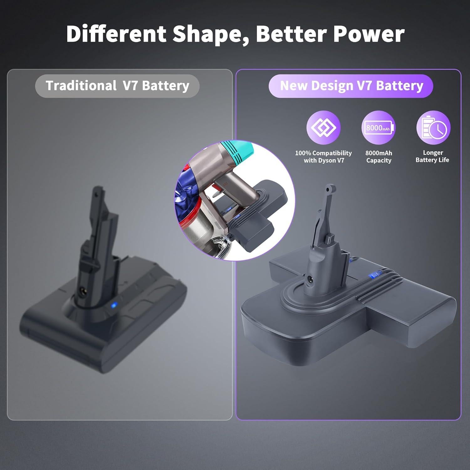 Batería de Reemplazo JEMERYY para Dyson V7 8000mAh 21.6V