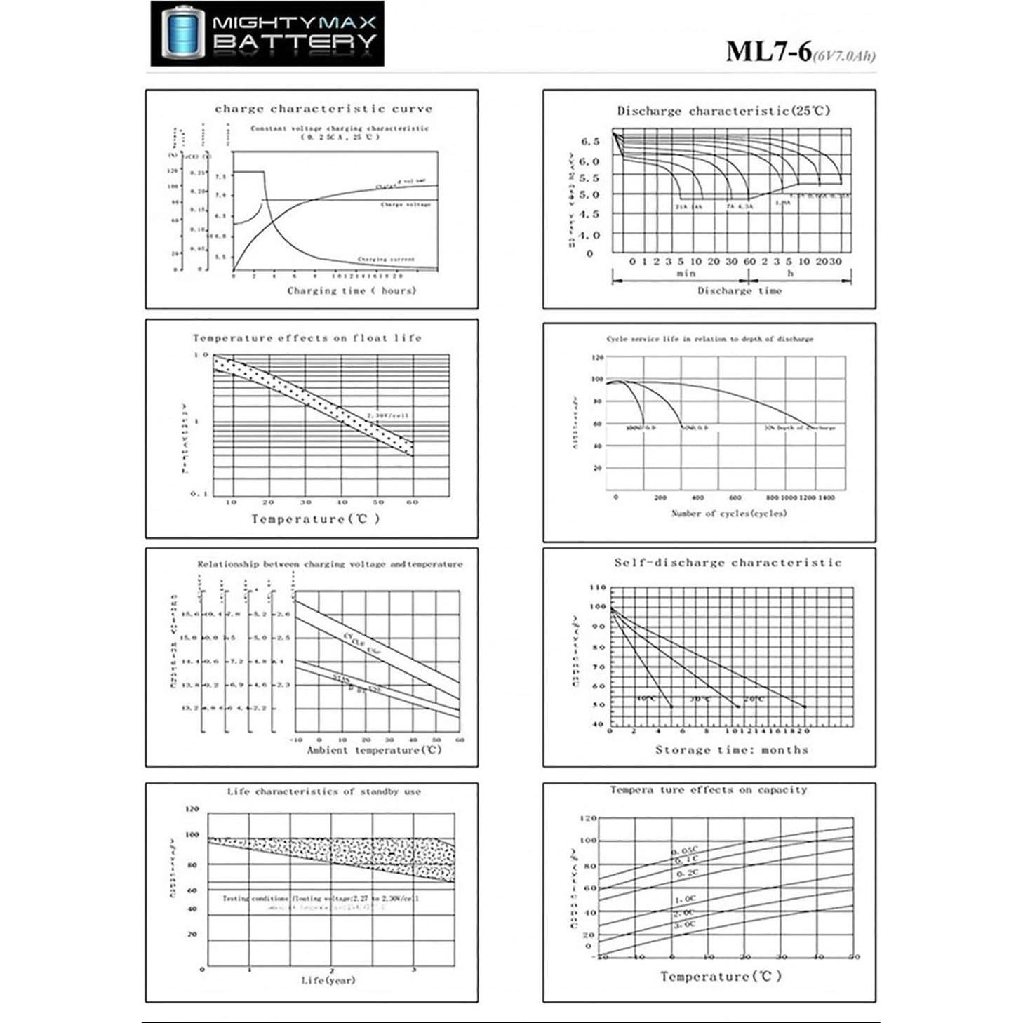 Batería Mighty Max 6V 7.2Ah SLA ML7-6MP412 - Paquete de 4