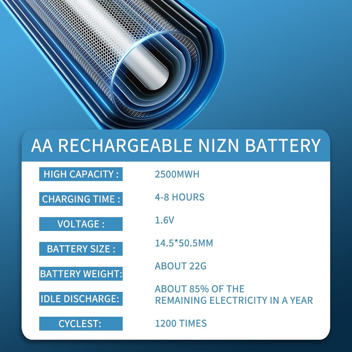 Baterías recargables AA Ni-Zn CLDP 2 paquetes con cargador 1.6V