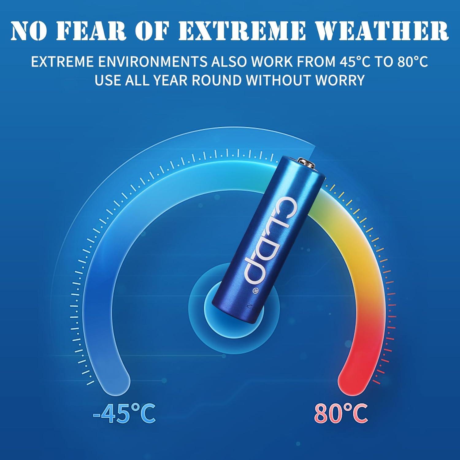 Baterías recargables AA Ni-Zn CLDP 2 paquetes con cargador 1.6V