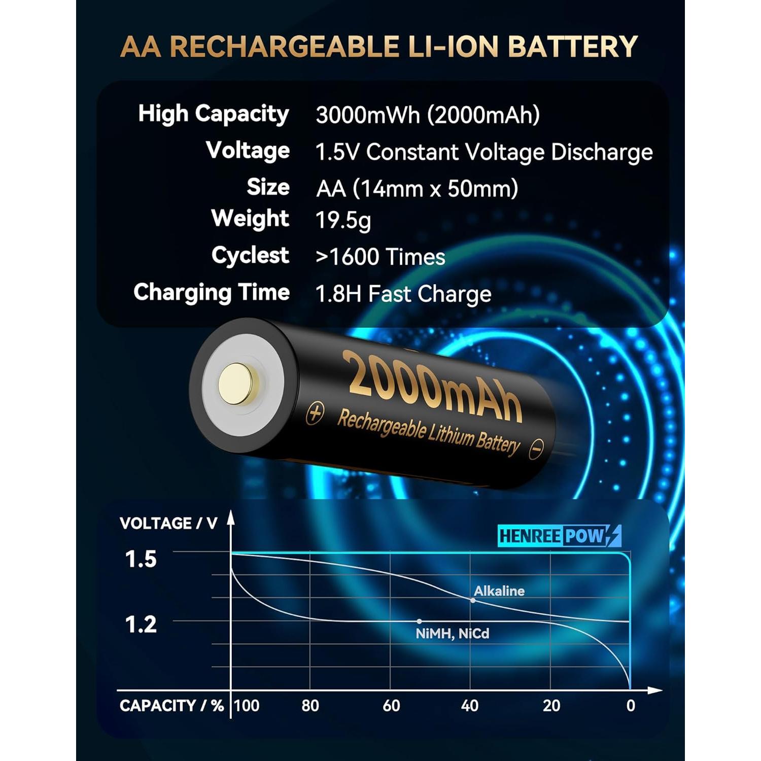 Baterías Recargables AA 1.5V Henreepow 3000mWh - Paquete de 4