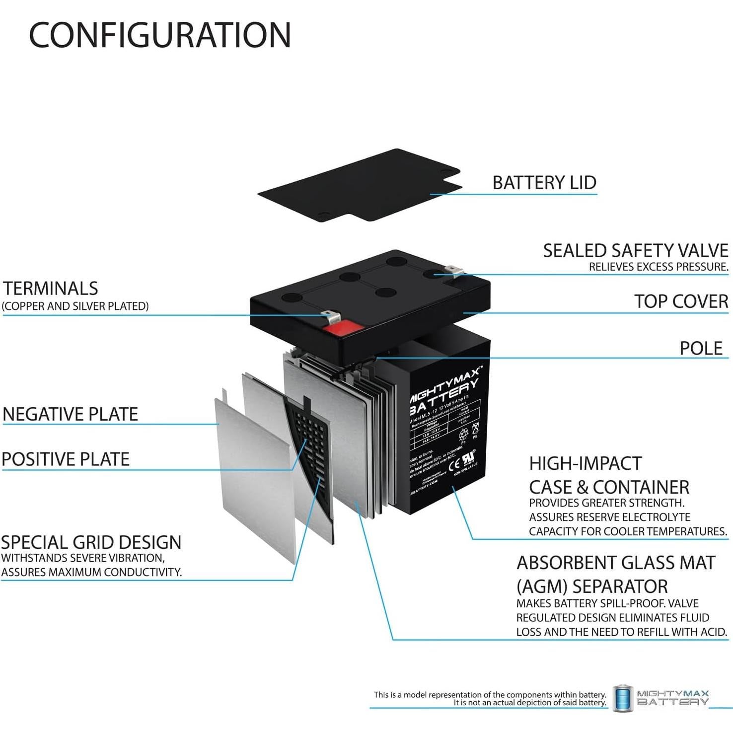 Batería recargable 12V 5AH Mighty Max para ION Audio
