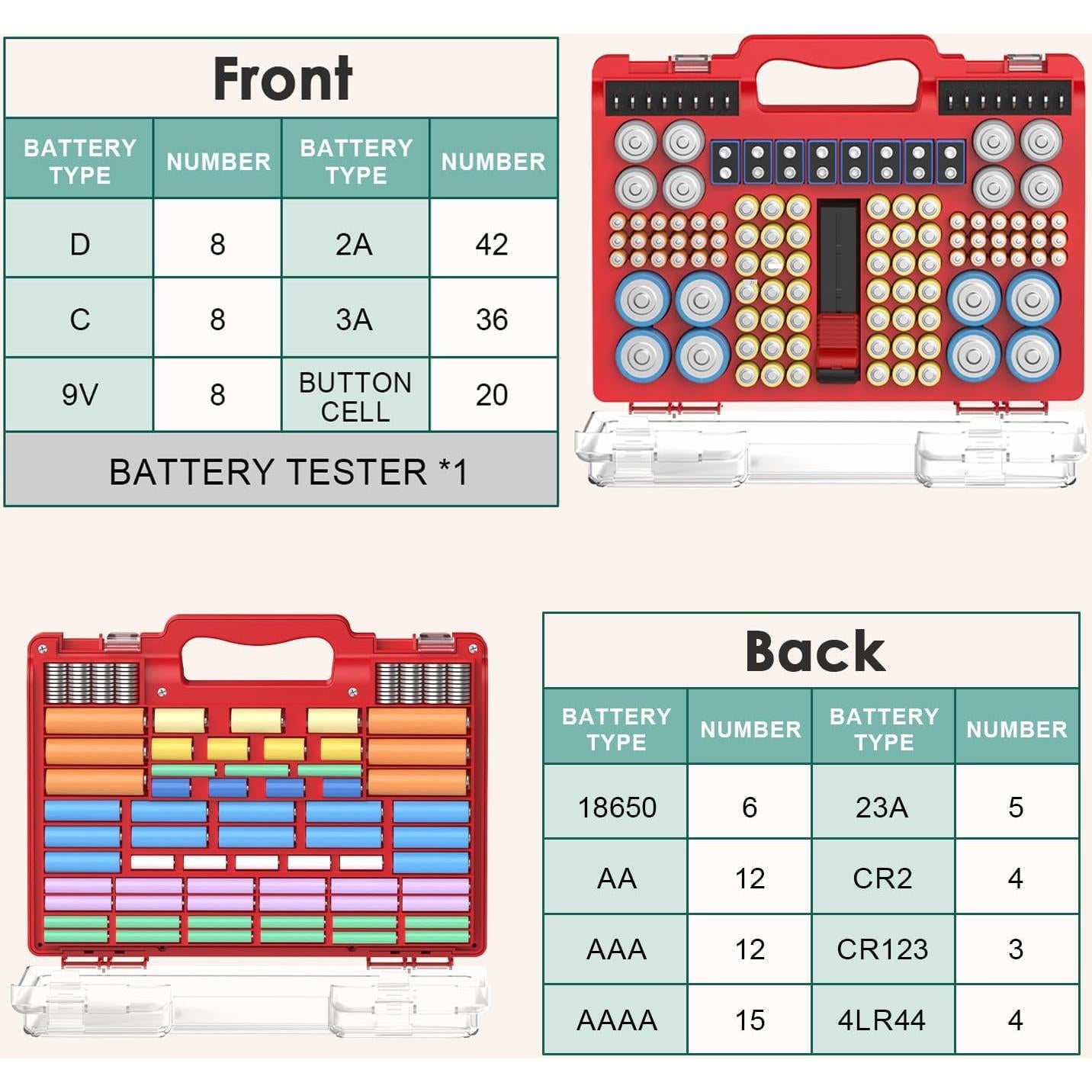 Organizador de Baterías Oachimo con Probador - Almacena 185+ Baterías