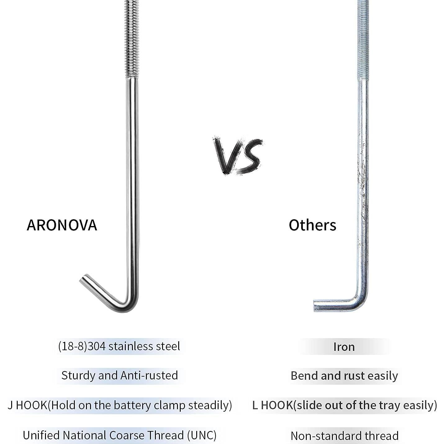 Soporte de Batería Ajustable ARONOVA 10" (25.4 cm) Acero Inoxidable