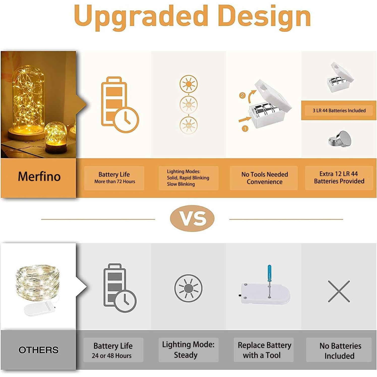 Paquete de 12 Luces de Hadas LED Merfino 20 Bombillas 2.13m