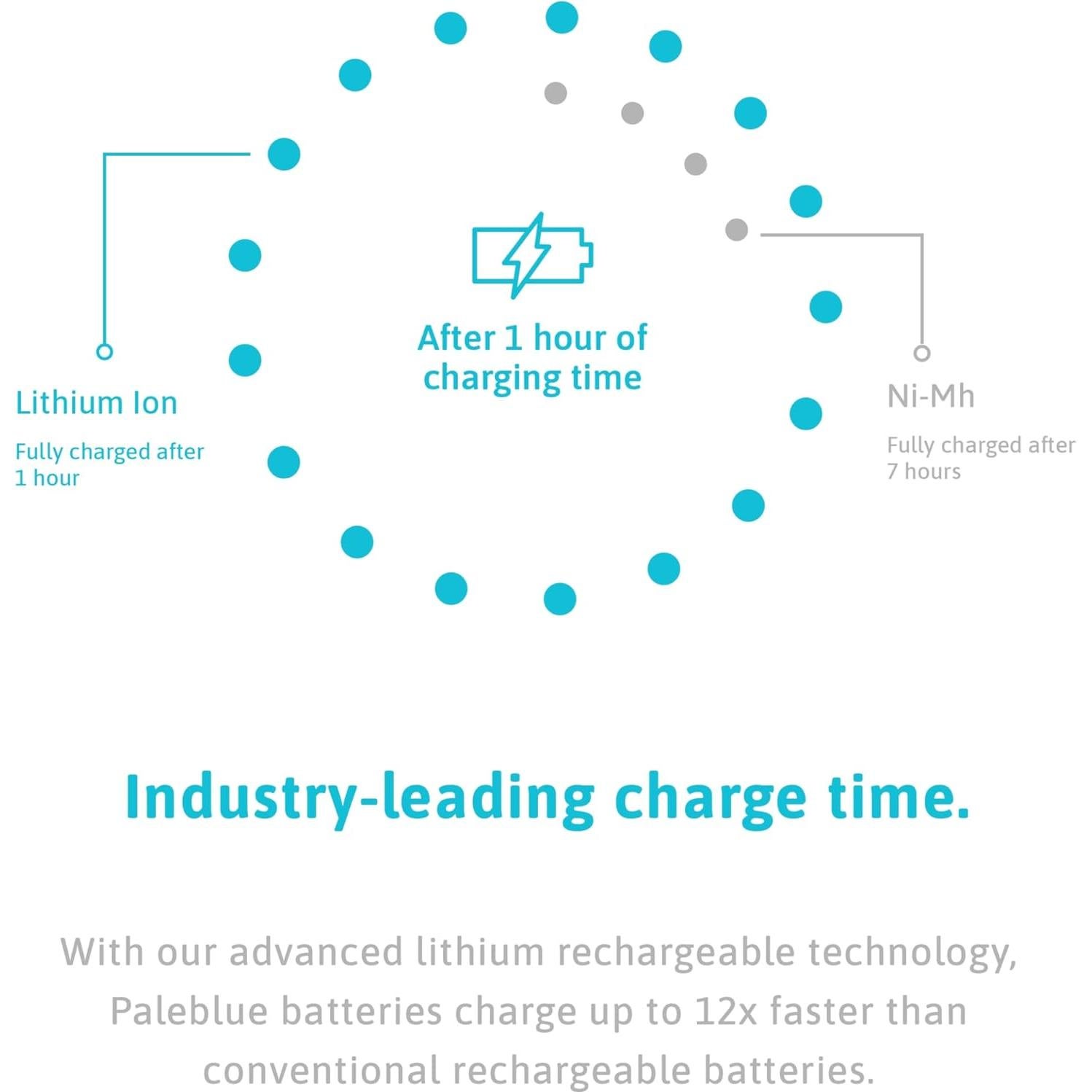 Baterías recargables AAA Paleblue 600 mAh, paquete de 8