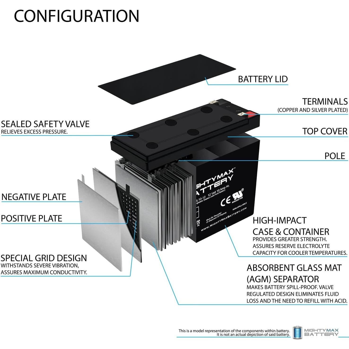 Batería Mighty Max 12V 10AH SLA para Tripp Lite OMNI700LCD