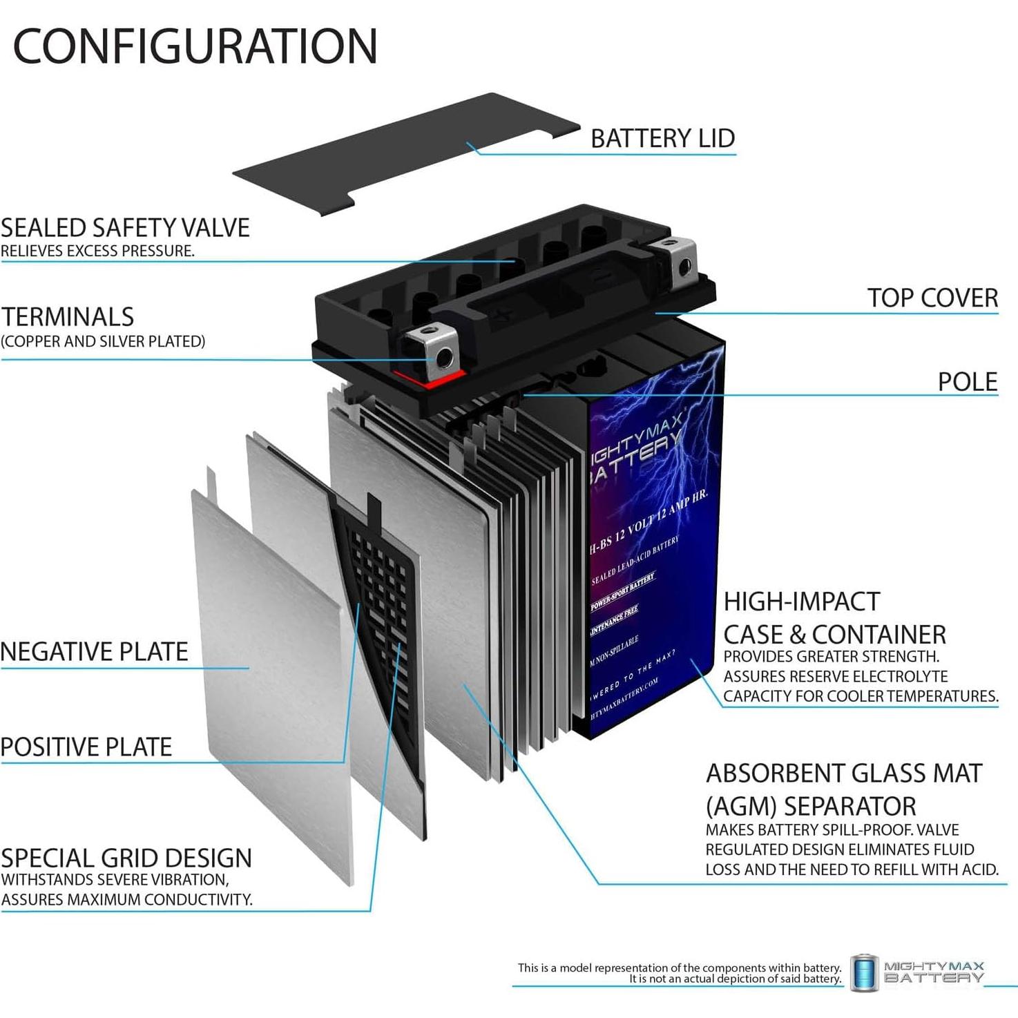 Batería Mighty Max YTX14AH-BS 12V 12AH para ATV y Motocicletas