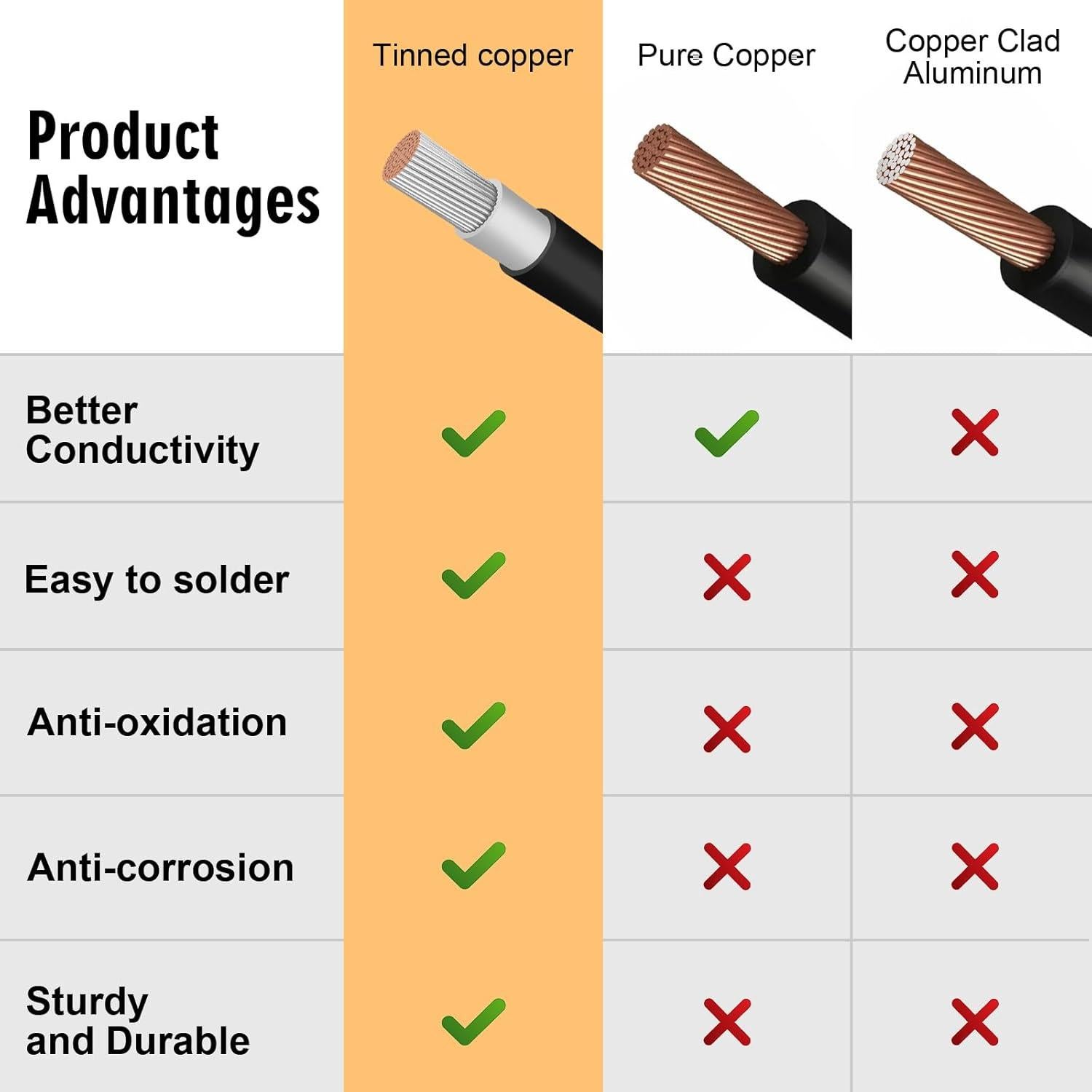 Conector Solar SAE 10AWG con Montaje en Pared y Tornillos