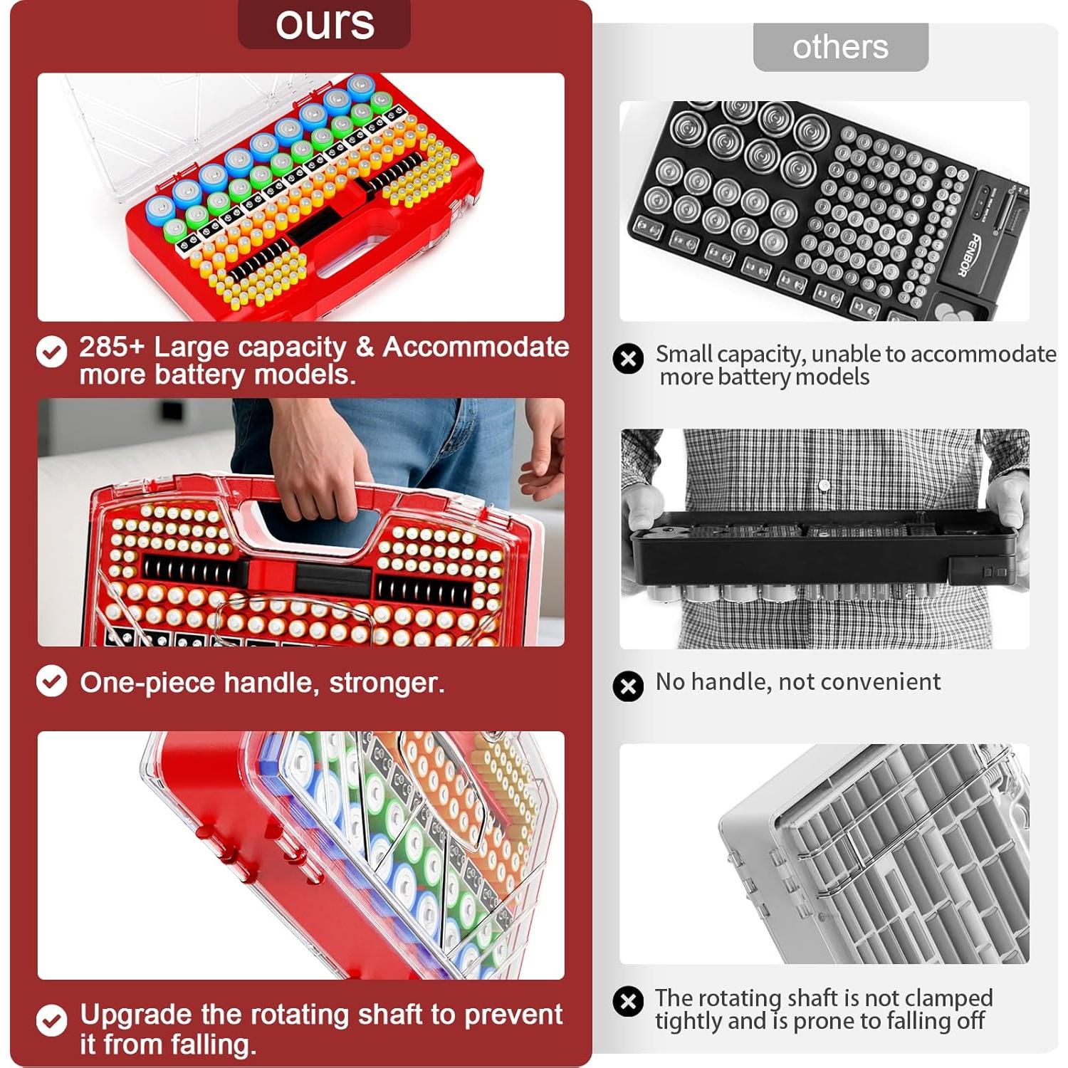 Organizador de Baterías RESGKZE Rojo con Probador 285+ Baterías